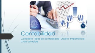 Contabilidad
Concepto- Tipos de contabilidad- Objeto- Importancia-
Ciclo contable
 