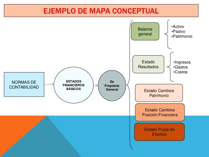 Marco común para las normas de Contabilidad