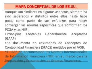 MAPA CONCEPTUAL DE LOS EE.UU.
Aunque son similares en algunos aspectos, siempre ha
sido separados y distintos entre ellos hasta hace
poco, como parte de sus esfuerzos para hacer
converger las normas específicas que conforman los
PCGA y las NIIF:
•Principios Contables Generalmente Aceptados
(GAAP)
•Se documenta en resúmenes de Conceptos de
Contabilidad Financiera (SFACS) emitidos por el FASB.
•El IASB ha documentado las Normas Internacionales
de Información Financiera (NIIF) en su marco para la
Preparación y Presentación de Estados Financieros.
 