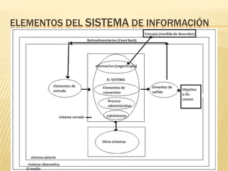 ELEMENTOS DEL SISTEMA DE INFORMACIÓN
 