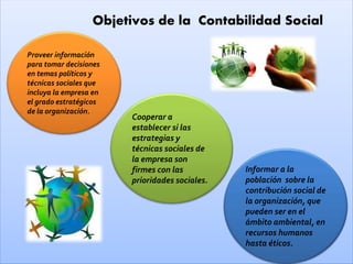 Proveer información
para tomar decisiones
en temas políticos y
técnicas sociales que
incluya la empresa en
el grado estratégicos
de la organización.
Cooperar a
establecer si las
estrategias y
técnicas sociales de
la empresa son
firmes con las
prioridades sociales.
Informar a la
población sobre la
contribución social de
la organización, que
pueden ser en el
ámbito ambiental, en
recursos humanos
hasta éticos.
Objetivos de la Contabilidad Social
 