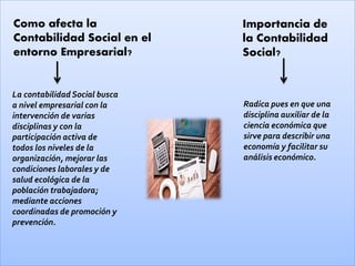 Como afecta la
Contabilidad Social en el
entorno Empresarial?
La contabilidad Social busca
a nivel empresarial con la
intervención de varias
disciplinas y con la
participación activa de
todos los niveles de la
organización, mejorar las
condiciones laborales y de
salud ecológica de la
población trabajadora;
mediante acciones
coordinadas de promoción y
prevención.
Importancia de
la Contabilidad
Social?
Radica pues en que una
disciplina auxiliar de la
ciencia económica que
sirve para describir una
economía y facilitar su
análisis económico.
 