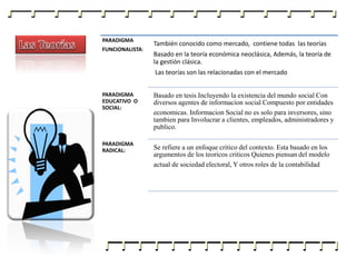 PARADIGMA
FUNCIONALISTA:
PARADIGMA
EDUCATIVO O
SOCIAL:
PARADIGMA
RADICAL:
También conocido como mercado, contiene todas las teorías
Basado en la teoría económica neoclásica, Además, la teoría de
la gestión clásica.
Las teorías son las relacionadas con el mercado
Basado en tesis Incluyendo la existencia del mundo social Con
diversos agentes de informacion social Compuesto por entidades
economicas. Informacion Social no es solo para inversores, sino
tambien para Involucrar a clientes, empleados, administradores y
publico.
Se refiere a un enfoque critico del contexto. Esta basado en los
argumentos de los teoricos criticos Quienes piensan del modelo
actual de sociedad electoral, Y otros roles de la contabilidad
 