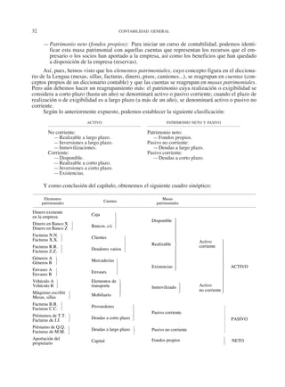 32	 CONTABILIDAD GENERAL
—	Patrimonio neto (fondos propios):  Para iniciar un curso de contabilidad, podemos identi-
ficar esta masa patrimonial con aquellas cuentas que representan los recursos que el em-
presario o los socios han aportado a la empresa, así como los beneficios que han quedado
a disposición de la empresa (reservas).
Así, pues, hemos visto que los elementos patrimoniales, cuyo concepto figura en el dicciona-
rio de la Lengua (mesas, sillas, facturas, dinero, pisos, camiones...), se reagrupan en cuentas (con-
ceptos propios de un diccionario contable) y que las cuentas se reagrupan en masas patrimoniales.
Pero aún debemos hacer un reagrupamiento más: el patrimonio cuya realización o exigibilidad se
considera a corto plazo (hasta un año) se denominará activo o pasivo corriente; cuando el plazo de
realización o de exigibilidad es a largo plazo (a más de un año), se denominará activo o pasivo no
corriente.
Según lo anteriormente expuesto, podemos establecer la siguiente clasificación:
activo
No corriente:
—	Realizable a largo plazo.
—	Inversiones a largo plazo.
—	Inmovilizaciones.
Corriente:
—	Disponible.
—	Realizable a corto plazo.
—	Inversiones a corto plazo.
—	Existencias.
patrimonio neto y pasivo
Patrimonio neto:
—	Fondos propios.
Pasivo no corriente:
—	Deudas a largo plazo.
Pasivo corriente:
—	Deudas a corto plazo.
Y como conclusión del capítulo, obtenemos el siguiente cuadro sinóptico:







































































































Elementos Masas
patrimoniales
Cuentas
patrimoniales
Dinero existente
en la empresa
Caja
Dinero en Banco X
Disponible
Dinero en Banco Z
Bancos, c/c
Facturas N.N.
Facturas X.X.
Clientes
Facturas R.R.
Realizable
Activo
Facturas Z.Z. Deudores varios
corriente
Géneros A
Géneros B Mercaderías
Envases A
Existencias ACTIVO
Envases B Envases
Vehículo A Elementos de
Vehículo B transporte Inmovilizado Activo
Máquinas escribir
no corriente
Mesas, sillas Mobiliario
Facturas B.B.
Facturas C.C. Proveedores
Préstamos de T.T.
Pasivo corriente
Facturas de J.J.
Deudas a corto plazo
Préstamo de Q.Q.
Facturas de M.M. Deudas a largo plazo Pasivo no corriente
PASIVO
Aportación del
propietario Capital Fondos propios NETO
2013 Contabilidad General.indd 32 17/05/17 10:01
 