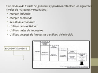 Este modelo de Estado de ganancias y pérdidas establece los siguientes
niveles de márgenes y resultados :
• Margen industrial
• Margen comercial
• Resultado económico
• Utilidad de la actividad
• Utilidad antes de impuestos
• Utilidad después de impuestos o utilidad del ejercicio
ESQUEMATICAMENTE
 