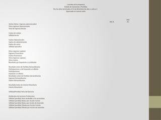 ( nombre de la empresa)
Estado de Ganancias y Perdidas
Por los años terminado al 31 de diciembre de año x y año x-1
Expresado en nuevos soles
Año X
Año
X-1
Ventas Netas ( ingresos operacionales)
Otros ingresos Operacionales
Total de Ingresos Brutos
Costos de ventas
Utilidad bruta
Gastos Operacionales
Gastos de administración
Gastos de venta
Utilidad operativa
Otros Ingresos ( gastos)
Ingresos Financieros
Gastos financieros
Otros Ingresos ( gastos)
Otros Gastos
Resultado por Exposición a la Inflación
Resultado antes de Partidas Extraordinarias
Participaciones y del Impuesto a la Renta
Participaciones
Impuesto a la Renta
Resultados antes de Partidas Extraordinarias
Ingresos Extraordinarios
Gastos Extraordinarios
Resultado Antes de Interés Minoritario
Interés Minoritario
Utilidad(Perdida) Neta del Ejercicio
Dividendos de Acciones Preferentes
Utilidad (perdida) Neta atribuible a los accionistas
Utilidad (perdida) Básica por Acción Común
Utilidad (perdida) Básica por Acción de Inversión
Utilidad (perdida) Diluida por Acción Común
Utilidad (perdida) Diluida por Acción de Inversión
 