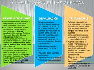 • Representan bienes, derechos u      • Representan una                • Reflejan operaciones
  obligaciones de la empresa,           disminución al saldo de          que, debido a contratos o
  determinando su patrimonio.
                                        las cuentas de activo a          situaciones eventuales,
• Las cuentas de valores activos,
  representan los bienes de la          las cuales valúan. Las           nos impiden efectuar
  empresa como: Bienes                  cuentas de valuación se          cargos o abonos a las
  tangibles: Mercancías, Edificios,     utilizan para reflejar el        cuentas
  Terrenos, Caja, etc. Bienes           valor de realización de          correspondientes que
  intangibles: Patentes,                algún activo o para              reflejarían la operación
  Concesiones, etc. Créditos a          mostrar el valor según           comercial efectuada.
  favor de la empresa: Cuentas por
  cobrar, etc. Estas cuentas para
                                        libros o la distribución del   • Como su nombre lo
  figurar en el Activo, deben tener     costo histórico.                 indica (transitorias), al
  saldo deudor.                       • Algunas cuentas de               cesar el contrato o la
• Las cuentas de valores pasivos,       valuación o de activo            eventualidad que lo
  representan las obligaciones          son:                             motivó, se cancelan, se
  contraídas por la empresa, y        • Provisión para cuentas           anulan de nuestra
  como tales figuran en el pasivo,                                       contabilidad.
  Ejemplos: Hipotecas por Pagar,
                                        incobrables
  Efectos por Pagar, etc. Para        • Depreciación acumulada         • Algunas son: Mercancías
  figurar en el pasivo deben          • Amortización acumulada           en Transito;
 tener saldo acreedor.                                                   Reclamaciones
                                                                         Pendientes; Partidas en
                                                                         suspenso; Diferencia en
                                                                         Caja, etc.
 