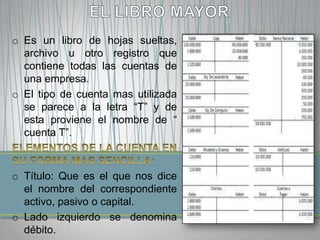 o Es un libro de hojas sueltas,
  archivo u otro registro que
  contiene todas las cuentas de
  una empresa.
o El tipo de cuenta mas utilizada
  se parece a la letra “T” y de
  esta proviene el nombre de “
  cuenta T”.



o Título: Que es el que nos dice
  el nombre del correspondiente
  activo, pasivo o capital.
o Lado izquierdo se denomina
  débito.
 