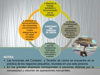 1.Ejecutar el
                                   trabajo
                                 señalado o
                               encomendado
                                    por el
                                  contador.

              4. Efectuar en
                                                    2. Anotar
             forma periódica                    cuidadosamen
              las necesarias                          te las
             comprobacione                        operaciones
                   s para                        realizadas en
              asegurarse de                        los libros,
                 no haber                        formularios y
                 cometido                          registros.
                  errores.
                                3. Procurar
                                   que las
                                anotaciones
                                 realizadas
                                sean claras,
                                completas y
                                  exactas.

 Las funciones del Contador y Tenedor de Libros se encuentra en la
  práctica de los negocios pequeños, reunidas en una sola persona.
 En las grandes empresas corresponden a personas distintas por la
  complejidad y volumen de operaciones mercantiles.
 