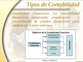 Contabilidad Financiera La contabilidad
financiera comprende preparación y
presentación de estados financieros para
audiencias o usos externos
 
