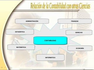 MATEMÁTICA
CONTABILIDADCONTABILIDADCONTABILIDADCONTABILIDAD
ADMINISTRACIÓN
DERECHO
ECONOMÍA
INFORMÁTICA
ESTADÍSTICA
FINANZAS
 