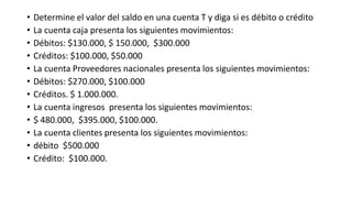• Determine el valor del saldo en una cuenta T y diga si es débito o crédito
• La cuenta caja presenta los siguientes movimientos:
• Débitos: $130.000, $ 150.000, $300.000
• Créditos: $100.000, $50.000
• La cuenta Proveedores nacionales presenta los siguientes movimientos:
• Débitos: $270.000, $100.000
• Créditos. $ 1.000.000.
• La cuenta ingresos presenta los siguientes movimientos:
• $ 480.000, $395.000, $100.000.
• La cuenta clientes presenta los siguientes movimientos:
• débito $500.000
• Crédito: $100.000.
 