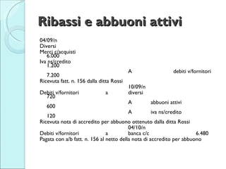 Ribassi e abbuoni attivi <ul><li>04/09/n </li></ul><ul><li>Diversi </li></ul><ul><li>Merci c/acquisti 6.000 </li></ul><ul>...
