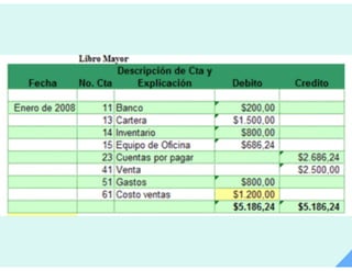 Contabilitat 20130606