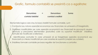 Contabilitate generala. Contul. Formula contabila | PPTX