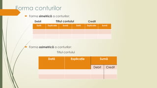 Contabilitate generala. Contul. Formula contabila | PPTX