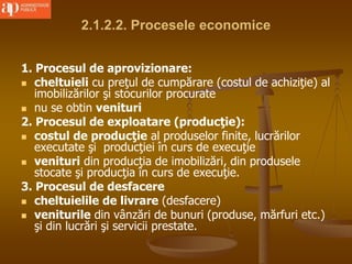 2.1.2.2. Procesele economice
1. Procesul de aprovizionare:
 cheltuieli cu preţul de cumpărare (costul de achiziţie) al
imobilizărilor şi stocurilor procurate
 nu se obtin venituri
2. Procesul de exploatare (producţie):
 costul de producţie al produselor finite, lucrărilor
executate şi producţiei în curs de execuţie
 venituri din producţia de imobilizări, din produsele
stocate şi producţia în curs de execuţie.
3. Procesul de desfacere
 cheltuielile de livrare (desfacere)
 veniturile din vânzări de bunuri (produse, mărfuri etc.)
şi din lucrări şi servicii prestate.
 