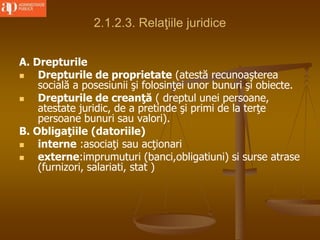 2.1.2.3. Relaţiile juridice
A. Drepturile
 Drepturile de proprietate (atestă recunoaşterea
socială a posesiunii şi folosinţei unor bunuri şi obiecte.
 Drepturile de creanţă ( dreptul unei persoane,
atestate juridic, de a pretinde şi primi de la terţe
persoane bunuri sau valori).
B. Obligaţiile (datoriile)
 interne :asociaţi sau acţionari
 externe:imprumuturi (banci,obligatiuni) si surse atrase
(furnizori, salariati, stat )
 