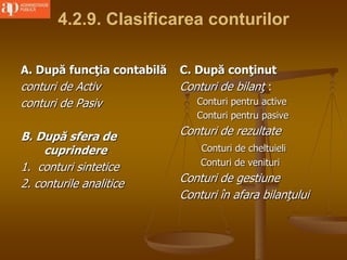4.2.9. Clasificarea conturilor
A. După funcţia contabilă
conturi de Activ
conturi de Pasiv
B. După sfera de
cuprindere
1. conturi sintetice
2. conturile analitice
C. După conţinut
Conturi de bilanţ :
Conturi pentru active
Conturi pentru pasive
Conturi de rezultate
Conturi de cheltuieli
Conturi de venituri
Conturi de gestiune
Conturi în afara bilanţului
 