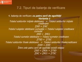 7.2. Tipuri de balanţe de verificare
4. balanţa de verificare cu patru serii de egalităţi
Varianta 1
Totalul soldurilor iniţiale debitoare = Totalul soldurilor iniţiale
creditoare
∑SiD = ∑SiC
Totalul rulajelor debitoare cumulate = Totalul rulajelor creditoare
cumulat
∑RD = ∑RCc
Totalul sumelor debitoare = Totalul sumelor creditoare
∑TSD = ∑TSC
Totalul soldurilor finale debitoare = Totalul soldurilor finalecreditoare
∑SfD = ∑SfC
Între cele patru serii de egalităţi există relaţia:
∑SiD + ∑RDc = ∑TSD
∑SiC + ∑RCc = ∑TSC
 