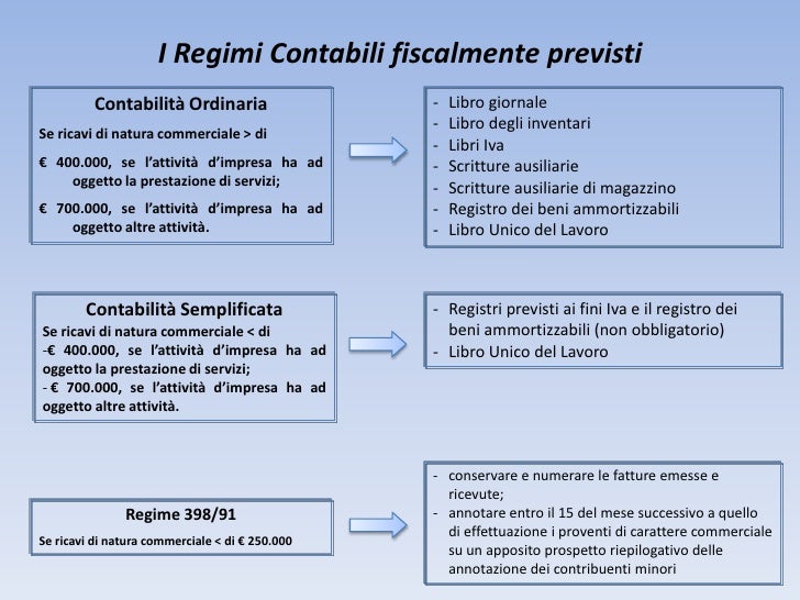 Contabilità e bilancio enti non profit