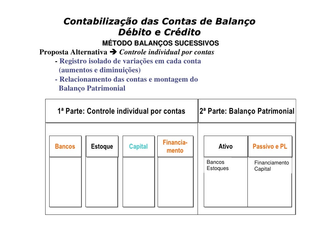 Principais Grupos De Contas Do Balanço