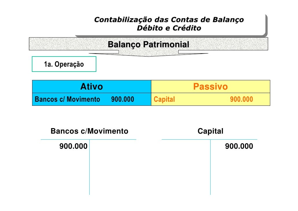 Principais Grupos De Contas Do Balanço