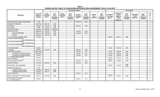Table 1
CONSOLIDATED TABLE OF OEHHA/ARB APPROVED RISK ASSESSMENT HEALTH VALUES
a
Table last updated: May 13, 201511
Substance
Chemical
b
Abstract
Number
Noncancer Effects Cancer Risk
Acute
Inhalation
(µg/m3
)
Date
c
Value
Reviewed
[Added]
8-Hour
Inhalation
(µg/m3
)
Date
c
Value
Reviewed
[Added]
Chronic
Inhalation
(µg/m3
)
Date
c
Value
Reviewed
[Added]
Chronic
Oral
(mg/kg-d)
Date
c
Value
Reviewed
[Added]
Inhalation
d
Unit Risk
(µg/m3
)-1
Inhalation
d
Cancer
Potency
Factor
(mg/kg-d)-1
Date
c
Value
Reviewed
[Added]
Oral Slope
Factor
(mg/kg-d)-1
Date
c
Value
Reviewed
[Added]
M
e
W
A
F
SILICA [CRYSTALLINE, RESPIRABLE] 1175 3.0E+00 2/05 1
SODIUM HYDROXIDE 1310-73-2 8.0E+00 4/99 1
STYRENE 100-42-5 2.1E+04 4/99 9.0E+02 4/00 1
SULFATES 9960 1.2E+02 4/99 1
SULFUR DIOXIDE 7446-09-5 6.6E+02 4/99[1/92] 1
SULFURIC ACID 7664-93-9 1.2E+02 4/99 1.0E+00 12/01 1
SULFUR TRIOXIDE 7446-71-9 1.2E+02 4/99 1.0E+00 12/01 1
OLEUM 8014-95-7 1.2E+02 4/99 1
1,1,2,2-TETRACHLOROETHANE 79-34-5 5.8E-05 2.0E-01 4/99 1
TETRACHLOROPHENOLS
... (see Chlorophenols)
2,4,5-TRICHLOROPHENOL
... (see Chlorophenols)
2,4,6-TRICHLOROPHENOL
... (see Chlorophenols)
THIOACETAMIDE 62-55-5 1.7E-03 6.1E+00 4/99 1
TOLUENE 108-88-3 3.7E+04 4/99 3.0E+02 4/00 1
Toluene diisocyantates 26471-62-5 7.0E-02 1/01 1.1E-05 3.9E-02 4/99 1
TOLUENE-2,4-DIISOCYANATE 584-84-9 7.0E-02 1/01 1.1E-05 3.9E-02 4/99 1
TOLUENE-2,6-DIISOCYANATE 91-08-7 7.0E-02 1/01 1.1E-05 3.9E-02 4/99 1
1,1,2-TRICHLOROETHANE
(Vinyl trichloride)
79-00-5 1.6E-05 5.7E-02 4/99 1
TRICHLOROETHYLENE
TAC
79-01-6 6.0E+02 4/00 2.0E-06
TAC
7.0E-03 10/90 1
TRIETHYLAMINE 121-44-8 2.8E+03 4/99 2.0E+02 9/02 1
URETHANE (Ethyl carbamate) 51-79-6 2.9E-04 1.0E+00
4/99
[7/90]
1
Vanadium Compounds N/A 1
Vanadium (fume or dust) 7440-62-2 3.0E+01 4/99 1
VANADIUM PENTOXIDE 1314-62-1 3.0E+01 4/99 1
VINYL ACETATE 108-05-4 2.0E+02 12/01 1
VINYL CHLORIDE
TAC
(Chloroethylene) 75-01-4 1.8E+05 4/99 7.8E-05
TAC
2.7E-01 12/90 1
VINYLIDENE CHLORIDE
(1,1-Dichloroethylene)
75-35-4 7.0E+01 1/01 1
 