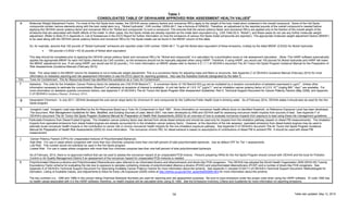 Table 1
CONSOLIDATED TABLE OF OEHHA/ARB APPROVED RISK ASSESSMENT HEALTH VALUES
a
Table last updated: May 13, 201514
e Molecular Weight Adjustment Factor: For most of the Hot Spots toxic metals, the OEHHA cancer potency factors and noncancer RELs apply to the weight of the toxic metal atom contained in the overall compound. Some of the Hot Spots
compounds contain various elements along with the toxic metal atom (e.g., “Nickel hydroxide”, CAS number 12054-48-7, has a formula of H2NiO2). Therefore, an adjustment to the reported pounds of the overall compound is needed before
applying the OEHHA cancer potency factor and noncancer RELs for “Nickel and compounds” to such a compound. This ensures that the cancer potency factor and noncancer RELs are applied only to the fraction of the overall weight of the
emissions that are associated with health effects of the metal. In other cases, the Hot Spots metals are already reported as the metal atom equivalent (e.g., CAS 7440-02-0, “Nickel”), and these cases do not use any further molecular weight
adjustment. (Refer to Note [7] in Appendix A, List of Substances in the EICG Report for further information on how the emissions of various Hot Spots metal compounds are reported.) The appropriate molecular weight adjustment factors (MWAF)
to be used along with the OEHHA cancer potency factors and noncancer RELs for Hot Spots metals can be found in the MWAF column of this table.
So, for example, assume that 100 pounds of “Nickel hydroxide” emissions are reported under CAS number 12054-48-7. To get the Nickel atom equivalent of these emissions, multiply by the listed MWAF (0.6332) for Nickel hydroxide:
• 100 pounds x 0.6332 = 63.32 pounds of Nickel atom equivalent.
This step should be completed prior to applying the OEHHA cancer potency factor and noncancer RELs for “Nickel and compounds” in a calculation for a prioritization score or risk assessment calculation. (Note -The HARP software automatically
applies the appropriate MWAF for each Hot Spots chemical (by CAS number), so the emissions should not be manually adjusted when using HARP. Therefore, if using HARP, you would use 100 pounds for Nickel hydroxide and HARP will make
the MWAF adjustment for you. If not using HARP, you would use 63.32 pounds.) For more information on MWAF please refer to Section 4.2.1.1.1 of OEHHA‘s document The Air Toxics Hot Spots Program Guidance Manual for the Preparation of
Risk Assessments (Guidance Manual) (February 2015).
Note: The value listed in the MWAF column for Asbestos is not a molecular weight adjustment. This is a conversion factor for adjusting mass and fibers or structures. See Appendix C of OEHHA‘s Guidance Manual (February 2015) for more
information on Asbestos reporting and risk assessment information or see the EICG report for reporting guidance. Also see the Asbestos footnote (designated by the letter f).
TAC Toxic Air Contaminant: The Air Resources Board has identified this substance as a Toxic Air Contaminant.
f Asbestos: The units for the Inhalation Cancer Potency factor for asbestos are (100 PCM fibers/m3
)-1
. A conversion factor of 100 fibers/0.003 µg can be multiplied by a receptor concentration of asbestos expressed in µg/m3
. Unless other
information necessary to estimate the concentration (fibers/m3
) of asbestos at receptors of interest is available. A unit risk factor of 1.9 E 10-4
(µg/m3
)-1
and an inhalation cancer potency factor of 2.2 E 10+2
(mg/kg BW * day)-1
are available. For
more information on asbestos quantity conversion factors, see Appendix F of OEHHA’s The Air Toxics Hot Spots Program Risk Assessment Guidelines; Part II; Technical Support Document for Cancer Potency Factors (May 2009), and Appendix
C of OEHHA’s Guidance Manual (February 2015)
g Hexavalent Chromium: In July 2011, OEHHA developed the oral cancer slope factor for chromium 6+ and compounds for the California Public Health Goal in drinking water. As of February 2014, OEHHA states it should also be used for the Hot
Spots program.
h Inorganic Lead: Inorganic Lead was identified by the Air Resources Board as a Toxic Air Contaminant in April 1997. Since information on noncancer health effects show no identified threshold, no Reference Exposure Level has been developed.
The document, Risk Management Guidelines for New, Modified, and Existing Sources of Lead, March 2001, has been developed by ARB and OEHHA staff for assessing noncancer health impacts from sources of lead. See Appendix F of
OEHHA’s document The Air Toxics Hot Spots Program Guidance Manual for Preparation of Health Risk Assessments (2003) for an overview of how to evaluate noncancer impacts from exposure to lead using these risk management guidelines.
i Particulate Emissions from Diesel-Fueled Engines: The inhalation cancer potency factor was derived from whole diesel exhaust and should be used only for impacts from the inhalation pathway (based on diesel PM measurements). The inhalation
impacts from speciated emissions from diesel-fueled engines are already accounted for in the inhalation cancer potency factor. However, at the discretion of the risk assessor, speciated emissions from diesel-fueled engines may be used to
estimate acute noncancer health impacts or the contribution to cancer risk or chronic noncancer health impacts for the non-inhalation exposure pathway. See Appendix D of OEHHA’s document The Air Toxics Hot Spots Program Guidance
Manual for Preparation of Health Risk Assessments (2003) for more information. The noncancer chronic REL for diesel exhaust is based on assumptions of contributions of diesel PM to ambient PM. It should be used with diesel PM
measurement.
j Cancer Potency Factors (CPFs) for unspeciated mixtures of Polychlorinated Biphenyls:
High Risk: For use in cases where congeners with more than four chlorines comprise more than one-half percent of total polychlorinated biphenyls. Use as default CPF for Tier 1 assessments.
Low Risk: This number would not ordinarily be used in the Hot Spots program.
Lowest Risk: For use in cases where congeners with more than four chlorines comprise less than one-half percent of total polychlorinated biphenyls.
As of February, 2014, there is no approved method that can be used to assess the noncancer hazard of an unspeciated PCB mixture. Persons preparing HRAs for the Hot Spots Program should consult with OEHHA and the local Air Pollution
Control or Air Quality Management District if an assessment of the noncancer hazard for unspeciated PCB mixtures is needed.
k Polychlorinated Dibenzo-p-dioxins and Polychlorinated Dibenzofurans (also referred to as chlorinated dioxins and dibenzofurans) and dioxin-like PCB congeners: The OEHHA has adopted the World Health Organization 2005 (WHO-05) Toxicity
Equivalency Factor scheme for evaluating the risk due to exposure to samples containing mixtures of polychlorinated dibenzo-p-dioxins (PCDD) and polychlorinated dibenzofurans (PCDF) and a number of dioxin-like PCB congeners. See
Appendix A of OEHHA’s Technical Support Document For Describing Available Cancer Potency Factors for more information about the scheme. See Appendix C (revised 01/20/11) of OEHHA’s Technical Support Document: Methodologies for
Derivation, Listing of Available Values, and Adjustments to Allow for Early Life Exposures (2009) online at http://oehha.ca.gov/air/hot_spots/tsd052909.html for more information about the scheme.
The two numbers (i.e., 1085 and 1086) in the column listing Chemical Abstracts Numbers are used for reporting and risk assessment purposes. Be sure to input emissions under the proper code when using the HARP software. ID code 1085 has
no health values associated with it in the HARP software; therefore, no health impacts will be calculated when using ID 1085. See the Emissions Inventory Criteria and Guidelines for more information on reporting emissions.
 