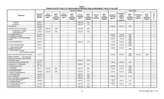 Table 1
CONSOLIDATED TABLE OF OEHHA/ARB APPROVED RISK ASSESSMENT HEALTH VALUES
a
Table last updated: May 13, 20153
Substance
Chemical
b
Abstract
Number
Noncancer Effects Cancer Risk
Acute
Inhalation
(µg/m3
)
Date
c
Value
Reviewed
[Added]
8-Hour
Inhalation
(µg/m3
)
Date
c
Value
Reviewed
[Added]
Chronic
Inhalation
(µg/m3
)
Date
c
Value
Reviewed
[Added]
Chronic
Oral
(mg/kg-d)
Date
c
Value
Reviewed
[Added]
Inhalation
d
Unit Risk
(µg/m3
)-1
Inhalation
d
Cancer
Potency
Factor
(mg/kg-d)-1
Date
c
Value
Reviewed
[Added]
Oral Slope
Factor
(mg/kg-d)-1
Date
c
Value
Reviewed
[Added]
M
e
W
A
F
o-CRESOL 95-48-7 6.0E+02 1/01 1
p-CRESOL 106-44-5 6.0E+02 1/01 1
CUPFERRON 135-20-6 6.3E-05 2.2E-01 4/99 1
Cyanide Compounds (inorganic)
57-12-5
1073
3.4E+02 4/99 9.0E+00 4/00 1
HYDROGEN CYANIDE
(Hydrocyanic acid)
74-90-8 3.4E+02 4/99 9.0E+00 4/00 1
2,4-DIAMINOANISOLE 615-05-4 6.6E-06 2.3E-02 4/99 1
2,4-DIAMINOTOLUENE 95-80-7 1.1E-03 4.0E+00 4/99 1
1,2-DIBROMO-3-CHLOROPROPANE
(DBCP)
96-12-8 2.0E-03 7.0E+00
4/99
[1/92]
1
p-DICHLOROBENZENE 106-46-7 8.0E+02 1/01 1.1E-05 4.0E-02
4/99
[1/91]
1
3,3-DICHLOROBENZIDINE 91-94-1 3.4E-04 1.2E+00
4/99
[1/91]
1
1,1,-DICHLOROETHANE
(Ethylidene dichloride)
75-34-3 1.6E-06 5.7E-03
4/99
1
1,1-DICHLOROETHYLENE
… (see Vinylidene Chloride)
DI(2-ETHYLHEXYL)PHTHALATE (DEHP) 117-81-7 2.4E-06 8.4E-03
4/99
[1/92]
8.4E-03 10/00 1
DIESEL EXHAUST … (see Particulate
Emissions from Diesel-Fueled Engines)
DIETHANOLAMINE 111-42-2 3.0E+00 12/01
p-DIMETHYLAMINOAZOBENZENE 60-11-7 1.3E-03 4.6E+00 4/99 1
N,N-DIMETHYL FORMAMIDE 68-12-2 8.0E+01 1/01 1
2,4-DINITROTOLUENE 121-14-2 8.9E-05 3.1E-01 4/99 1
1,4-DIOXANE
'
(1,4-Diethylene dioxide)
123-91-1 3.0E+03 4/99 3.0E+03 4/00 7.7E-06 2.7E-02
4/99
[1/91]
1
EPICHLOROHYDRIN
(1-Chloro-2,3-epoxypropane)
106-89-8 1.3E+03 4/99 3.0E+00 1/01 2.3E-05 8.0E-02
4/99
[1/92]
1
1,2-EPOXYBUTANE 106-88-7 2.0E+01 1/01 1
ETHYL BENZENE 100-41-4 2.0E+03 2/00 2.5E-06 8.7E-3 11/07 1
ETHYL CHLORIDE (Chloroethane) 75-00-3 3.0E+04 4/00 1
ETHYLENE DIBROMIDE
TAC
(1,2-Dibromoethane)
106-93-4 8.0E-01 12/01 7.1E-05
TAC
2.5E-01 7/85 1
ETHYLENE DICHLORIDE
TAC
(1,2-Dichloroethane)
107-06-2 4.0E+02 1/01 2.1E-05
TAC
7.2E-02 9/85 1
ETHYLENE GLYCOL 107-21-1 4.0E+02 4/00 1
 