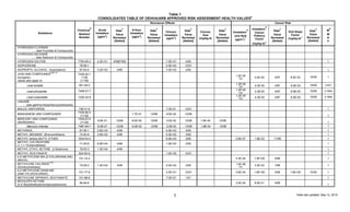 Table 1
CONSOLIDATED TABLE OF OEHHA/ARB APPROVED RISK ASSESSMENT HEALTH VALUES
a
Table last updated: May 13, 20155
Substance
Chemical
b
Abstract
Number
Noncancer Effects Cancer Risk
Acute
Inhalation
(µg/m3
)
Date
c
Value
Reviewed
[Added]
8-Hour
Inhalation
(µg/m3
)
Date
c
Value
Reviewed
[Added]
Chronic
Inhalation
(µg/m3
)
Date
c
Value
Reviewed
[Added]
Chronic
Oral
(mg/kg-d)
Date
c
Value
Reviewed
[Added]
Inhalation
d
Unit Risk
(µg/m3
)-1
Inhalation
d
Cancer
Potency
Factor
(mg/kg-d)-1
Date
c
Value
Reviewed
[Added]
Oral Slope
Factor
(mg/kg-d)-1
Date
c
Value
Reviewed
[Added]
M
e
W
A
F
HYDROGEN FLUORIDE
… (see Fluorides & Compounds)
HYDROGEN SELENIDE
… (see Selenium & Compounds)
HYDROGEN SULFIDE 7783-06-4 4.2E+01 4/99[7/90] 1.0E+01 4/00 1
ISOPHORONE 78-59-1 2.0E+03 12/01
ISOPROPYL ALCOHOL (Isopropanol) 67-63-0 3.2E+03 4/99 7.0E+03 2/00 1
LEAD AND COMPOUNDS
TAC, h
(inorganic)
values also apply to:
7439-92-1
1128
[1130]
1.2E-05
TAC
4.2E-02 4/97 8.5E-03 10/00 1
Lead acetate 301-04-2 1.2E-05
TAC
4.2E-02 4/97 8.5E-03 10/00 0.637
Lead phosphate 7446-27-7 1.2E-05
TAC
4.2E-02 4/97 8.5E-03 10/00 0.7659
Lead subacetate 1335-32-6
1.2E-05
TAC 4.2E-02 4/97 8.5E-03 10/00 0.7696
LINDANE
... (see gamma-Hexachlorocyclohexane)
MALEIC ANHYDRIDE 108-31-6 7.0E-01 12/01 1
MANGANESE AND COMPOUNDS
7439-96-5
[1132]
1.7E-01 12/08 9.0E-02 12/08
1
MERCURY AND COMPOUNDS
(INORGANIC)
7439-97-6
[1133]
6.0E-01 12/08 6.0E-02 12/08 3.0E-02 12/08 1.6E-04 12/08
1
Mercuric chloride 7487-94-7 6.0E-01 12/08 6.0E-02 12/08 3.0E-02 12/08 1.6E-04 12/08 1
METHANOL 67-56-1 2.8E+04 4/99 4.0E+03 4/00 1
METHYL BROMIDE (Bromomethane) 74-83-9 3.9E+03 4/99 5.0E+00 2/00 1
METHYL tertiary-BUTYL ETHER 1634-04-4 8.0E+03 2/00 2.6E-07 1.8E-03 11/99 1
METHYL CHLOROFORM
(1,1,1-Trichloroethane)
71-55-6 6.8E+04 4/99 1.0E+03 2/00 1
METHYL ETHYL KETONE (2-Butanone) 78-93-3 1.3E+04 4/99 1
METHYL ISOCYANATE 624-83-9 1.0E+00 12/01 1
4,4'-METHYLENE BIS (2-CHLOROANILINE)
(MOCA)
101-14-4 4.3E-04 1.5E+00 4/99 1
METHYLENE CHLORIDE
TAC
(Dichloromethane)
75-09-2 1.4E+04 4/99 4.0E+02 2/00 1.0E-06
TAC
3.5E-03 7/89 1
4,4'-METHYLENE DIANILINE
(AND ITS DICHLORIDE)
101-77-9 2.0E+01 12/01 4.6E-04 1.6E+00 4/99 1.6E+00 10/00 1
METHYLENE DIPHENYL ISOCYANATE 101-68-8 7.0E-01 1/01 1
MICHLER'S KETONE
(4,4’-Bis(dimethylamino)benzophenone)
90-94-8 2.5E-04 8.6E-01 4/99
1
 