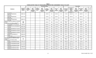 Table 1
CONSOLIDATED TABLE OF OEHHA/ARB APPROVED RISK ASSESSMENT HEALTH VALUES
a
Table last updated: May 13, 20158
Substance
Chemical
b
Abstract
Number
Noncancer Effects Cancer Risk
Acute
Inhalation
(µg/m3
)
Date
c
Value
Reviewed
[Added]
8-Hour
Inhalation
(µg/m3
)
Date
c
Value
Reviewed
[Added]
Chronic
Inhalation
(µg/m3
)
Date
c
Value
Reviewed
[Added]
Chronic
Oral
(mg/kg-d)
Date
c
Value
Reviewed
[Added]
Inhalation
d
Unit Risk
(µg/m3
)-1
Inhalation
d
Cancer
Potency
Factor
(mg/kg-d)-1
Date
c
Value
Reviewed
[Added]
Oral Slope
Factor
(mg/kg-d)-1
Date
c
Value
Reviewed
[Added]
M
e
W
A
F
2,3',4,4',5,5'-
HEXACHLOROBIPHENYL
(PCB 167)
52663-72-6 1.3E+00 1/11 3.3E-04 1/11 1.1E-03 3.9E+00 1/11 3.9E+00 1/11 1
3,3',4,4',5,5'-
HEXACHLOROBIPHENYL
(PCB 169)
32774-16-6 1.3E-03 1/11 3.3E-07 1/11 1.1E+00 3.9E+03 1/11 3.9E+03 1/11 1
2,3,3',4,4',5,5'-
HEPTACHLOROBIPHENYL
(PCB 189)
39635-31-9 1.3E+00 1/11 3.3E-04 1/11 1.1E-03 3.9E+00 1/11 3.9E+00 1/11 1
POLYCHLORINATED DIBENZO-P-DIOXINS
(PCDD)
(Treated as 2,3,7,8-TCDD for HRA)
TAC, k
1085
1086
4.0E-05 2/00 1.0E-08 10/00 3.8E+01
TAC
1.3E+05 8/86 1.3E+05
TAC
8/86 1
2,3,7,8-TETRACHLORODIBENZO-
P-DIOXIN
TAC 1746-01-6 4.0E-05 2/00 1.0E-08 10/00 3.8E+01
TAC
1.3E+05 8/86 1.3E+05
TAC
8/86 1
1,2,3,7,8-PENTACHLORODIBENZO-
P-DIOXIN
40321-76-4 4.0E-05 8/03 1.0E-08 8/03 3.8E+01 1.3E+05 8/03 1.3E+05 8/03 1
1,2,3,4,7,8-
HEXACHLORODIBENZO-P-DIOXIN
39227-28-6 4.0E-04 2/00 1.0E-07 10/00 3.8E+00 1.3E+04 4/99 1.3E+04 10/00 1
1,2,3,6,7,8-
HEXACHLORODIBENZO-P-DIOXIN
57653-85-7 4.0E-04 2/00 1.0E-07 10/00 3.8E+00 1.3E+04 4/99 1.3E+04 10/00 1
1,2,3,7,8,9-
HEXACHLORODIBENZO-P-DIOXIN
19408-74-3 4.0E-04 2/00 1.0E-07 10/00 3.8E+00 1.3E+04 4/99 1.3E+04 10/00 1
1,2,3,4,6,7,8-
HEPTACHLORODIBENZO-P-
DIOXIN
35822-46-9 4.0E-03 2/00 1.0E-06 10/00 3.8E-01 1.3E+03 4/99 1.3E+03 10/00 1
1,2,3,4,6,7,8,9-
OCTACHLORODIBENZO-P-DIOXIN
3268-87-9 1.3E-01 1/11 3.3E-05 1/11 1.1E-02 3.9E+01 1/11 3.9E+01 1/11 1
POLYCHLORINATED DIBENZOFURANS
(PCDF)
TAC, k
(Treated as 2,3,7,8-TCDD for HRA)
1080 4.0E-05 2/00 1.0E-08 10/00 3.8E+01
TAC
1.3E+05 8/86 1.3E+05
TAC
8/86 1
2,3,7,8-
TETRACHLORODIBENZOFURAN
5120-73-19 4.0E-04 2/00 1.0E-07 10/00 3.8E+00 1.3E+04 4/99 1.3E+04 10/00 1
1,2,3,7,8-
PENTACHLORODIBENZOFURAN
57117-41-6 1.3E-03 1/11 3.3E-07 1/11 1.1E+00 3.9E +03 1/11 3.9E +03 1/11 1
2,3,4,7,8-
PENTACHLORODIBENZOFURAN
57117-31-4 1.3E-04 1/11 3.3E-08 1/11 1.1E+01 3.9E +04 1/11 3.9E +04 1/11 1
1,2,3,4,7,8-
HEXACHLORODIBENZOFURAN
70648-26-9 4.0E-04 2/00 1.0E-07 10/00 3.8E+00 1.3E+04 4/99 1.3E+04 10/00 1
1,2,3,6,7,8-
HEXACHLORODIBENZOFURAN
57117-44-9 4.0E-04 2/00 1.0E-07 10/00 3.8E+00 1.3E+04 4/99 1.3E+04 10/00 1
 