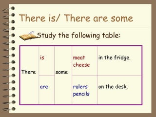There i s/  There  are some   Study the following table: 
