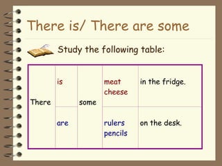 There is/ There are some
Study the following table:
is meat
cheese
in the fridge.
There
are
some
rulers
pencils
on the desk.
 