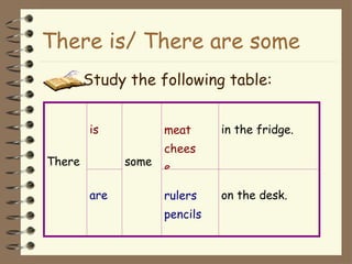 There is/ There are some
Study the following table:
There
is
some
meat
chees
e
in the fridge.
are rulers
pencils
on the desk.
 