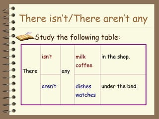 There isn’t/There aren’t any
Study the following table:
There
isn’t
any
milk
coffee
in the shop.
aren’t dishes
watches
under the bed.
 