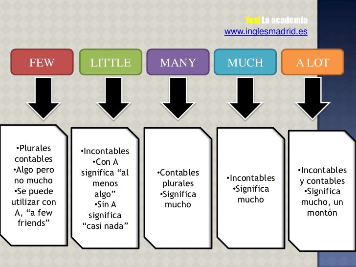 Resultado de imagen para sustantivos contables e incontables
