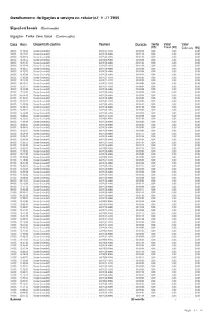 Detalhamento de ligações e serviços do celular (62) 9127 7955

Ligações Locais           (Continuação)

Ligações Tarifa Zero Local            (Continuação)

Data    Hora       Origem(UF)-Destino                 Número           Duração     Tarifa   Valor        Valor
                                                                                   (R$)     Total (R$)   Cobrado (R$)
28/02   11:16:32   Goiás-Goiás (62)                   62-9127-6355      00:00:30   0,00           0,00              0,00
28/02   13:13:10   Goiás-Goiás (62)                   62-9128-6686      00:01:24   0,00           0,00              0,00
28/02   13:20:16   Goiás-Goiás (62)                   62-9128-6686      00:01:00   0,00           0,00              0,00
28/02   13:24:12   Goiás-Goiás (62)                   62-9353-9086      00:00:48   0,00           0,00              0,00
28/02   14:07:47   Goiás-Goiás (62)                   62-9128-6686      00:01:42   0,00           0,00              0,00
28/02   14:27:49   Goiás-Goiás (62)                   62-9127-6355      00:01:00   0,00           0,00              0,00
28/02   14:56:13   Goiás-Goiás (62)                   62-9128-6686      00:00:36   0,00           0,00              0,00
28/02   16:22:27   Goiás-Goiás (62)                   62-9128-6686      00:03:06   0,00           0,00              0,00
28/02   16:40:35   Goiás-Goiás (62)                   62-9128-6686      00:04:54   0,00           0,00              0,00
28/02   17:50:38   Goiás-Goiás (62)                   62-9127-6355      00:00:30   0,00           0,00              0,00
28/02   18:12:26   Goiás-Goiás (62)                   62-9127-6355      00:00:30   0,00           0,00              0,00
29/02   09:19:11   Goiás-Goiás (62)                   62-9127-6355      00:00:30   0,00           0,00              0,00
29/02   15:59:11   Goiás-Goiás (62)                   62-9127-6355      00:08:24   0,00           0,00              0,00
29/02   18:33:08   Goiás-Goiás (62)                   62-9128-6686      00:00:48   0,00           0,00              0,00
29/02   19:12:59   Goiás-Goiás (62)                   62-9128-6686      00:02:00   0,00           0,00              0,00
01/03   06:54:35   Goiás-Goiás (62)                   62-9128-6686      00:00:48   0,00           0,00              0,00
01/03   07:45:33   Goiás-Goiás (62)                   62-9128-6686      00:00:30   0,00           0,00              0,00
04/03   09:33:19   Goiás-Goiás (62)                   62-9127-6355      00:00:30   0,00           0,00              0,00
05/03   11:28:52   Goiás-Goiás (62)                   62-9128-6686      00:06:24   0,00           0,00              0,00
05/03   12:34:12   Goiás-Goiás (62)                   62-9128-6686      00:01:36   0,00           0,00              0,00
05/03   13:08:17   Goiás-Goiás (62)                   62-9128-6686      00:08:00   0,00           0,00              0,00
05/03   16:46:20   Goiás-Goiás (62)                   62-9128-6686      00:00:36   0,00           0,00              0,00
05/03   16:48:33   Goiás-Goiás (62)                   62-9127-6355      00:00:48   0,00           0,00              0,00
05/03   16:53:12   Goiás-Goiás (62)                   62-9353-9086      00:01:00   0,00           0,00              0,00
05/03   17:04:54   Goiás-Goiás (62)                   62-9128-6686      00:00:30   0,00           0,00              0,00
05/03   18:08:47   Goiás-Goiás (62)                   62-9128-6686      00:00:30   0,00           0,00              0,00
05/03   18:09:15   Goiás-Goiás (62)                   62-9128-6686      00:00:30   0,00           0,00              0,00
05/03   18:22:51   Goiás-Goiás (62)                   62-9128-6686      00:00:30   0,00           0,00              0,00
05/03   18:24:54   Goiás-Goiás (62)                   62-9128-6686      00:01:12   0,00           0,00              0,00
06/03   10:24:31   Goiás-Goiás (62)                   62-9128-6686      00:02:54   0,00           0,00              0,00
06/03   10:50:56   Goiás-Goiás (62)                   62-9128-6686      00:05:06   0,00           0,00              0,00
06/03   11:00:15   Goiás-Goiás (62)                   62-9127-6355      00:01:24   0,00           0,00              0,00
06/03   15:59:45   Goiás-Goiás (62)                   62-9128-6686      00:02:18   0,00           0,00              0,00
06/03   16:02:43   Goiás-Goiás (62)                   62-9353-9086      00:07:54   0,00           0,00              0,00
06/03   17:59:33   Goiás-Goiás (62)                   62-9128-6686      00:00:30   0,00           0,00              0,00
06/03   18:01:30   Goiás-Goiás (62)                   62-9128-6686      00:00:30   0,00           0,00              0,00
07/03   09:32:32   Goiás-Goiás (62)                   62-9353-9086      00:00:30   0,00           0,00              0,00
07/03   11:18:46   Goiás-Goiás (62)                   62-9127-6355      00:00:30   0,00           0,00              0,00
07/03   14:47:44   Goiás-Goiás (62)                   62-9128-6686      00:03:36   0,00           0,00              0,00
07/03   15:00:13   Goiás-Goiás (62)                   62-9128-6686      00:01:12   0,00           0,00              0,00
07/03   15:10:29   Goiás-Goiás (62)                   62-9128-6686      00:00:30   0,00           0,00              0,00
07/03   16:09:28   Goiás-Goiás (62)                   62-9128-6686      00:00:36   0,00           0,00              0,00
07/03   17:02:02   Goiás-Goiás (62)                   62-9128-6686      00:06:36   0,00           0,00              0,00
07/03   18:48:04   Goiás-Goiás (62)                   62-9128-6686      00:00:48   0,00           0,00              0,00
08/03   08:13:53   Goiás-Goiás (62)                   62-9128-6686      00:00:30   0,00           0,00              0,00
09/03   16:12:35   Goiás-Goiás (62)                   62-9128-6686      00:01:18   0,00           0,00              0,00
09/03   17:01:16   Goiás-Goiás (62)                   62-9128-6686      00:00:48   0,00           0,00              0,00
09/03   19:46:58   Goiás-Goiás (62)                   62-9128-6686      00:02:12   0,00           0,00              0,00
11/03   09:54:11   Goiás-Goiás (62)                   62-9128-6686      00:01:18   0,00           0,00              0,00
12/03   09:22:42   Goiás-Goiás (62)                   62-9128-6686      00:01:30   0,00           0,00              0,00
12/03   12:39:03   Goiás-Goiás (62)                   62-9128-6686      00:02:00   0,00           0,00              0,00
12/03   12:43:00   Goiás-Goiás (62)                   62-9353-9086      00:02:24   0,00           0,00              0,00
12/03   13:32:04   Goiás-Goiás (62)                   62-9353-9086      00:00:36   0,00           0,00              0,00
12/03   13:34:07   Goiás-Goiás (62)                   62-9128-6686      00:12:54   0,00           0,00              0,00
12/03   13:51:33   Goiás-Goiás (62)                   62-9127-6355      00:00:36   0,00           0,00              0,00
12/03   14:41:38   Goiás-Goiás (62)                   62-9353-9086      00:01:12   0,00           0,00              0,00
12/03   16:37:18   Goiás-Goiás (62)                   62-9127-6355      00:01:18   0,00           0,00              0,00
12/03   16:39:10   Goiás-Goiás (62)                   62-9127-6355      00:01:48   0,00           0,00              0,00
12/03   17:13:03   Goiás-Goiás (62)                   62-9127-6355      00:00:48   0,00           0,00              0,00
12/03   18:22:43   Goiás-Goiás (62)                   62-9127-6355      00:00:54   0,00           0,00              0,00
13/03   10:42:23   Goiás-Goiás (62)                   62-9128-6686      00:00:30   0,00           0,00              0,00
13/03   14:21:37   Goiás-Goiás (62)                   62-9353-9086      00:04:36   0,00           0,00              0,00
13/03   17:04:00   Goiás-Goiás (62)                   62-9128-6686      00:00:30   0,00           0,00              0,00
13/03   17:35:27   Goiás-Goiás (62)                   62-9127-6355      00:00:48   0,00           0,00              0,00
14/03   14:17:07   Goiás-Goiás (62)                   62-9353-9086      00:00:30   0,00           0,00              0,00
14/03   14:37:30   Goiás-Goiás (62)                   62-9353-9086      00:01:24   0,00           0,00              0,00
14/03   15:46:45   Goiás-Goiás (62)                   62-9128-6686      00:02:06   0,00           0,00              0,00
14/03   15:57:04   Goiás-Goiás (62)                   62-9353-9086      00:00:42   0,00           0,00              0,00
14/03   16:06:18   Goiás-Goiás (62)                   62-9128-6686      00:01:24   0,00           0,00              0,00
14/03   16:24:45   Goiás-Goiás (62)                   62-9353-9086      00:00:30   0,00           0,00              0,00
14/03   16:30:47   Goiás-Goiás (62)                   62-9353-9086      00:02:12   0,00           0,00              0,00
14/03   17:45:00   Goiás-Goiás (62)                   62-9127-6355      00:00:30   0,00           0,00              0,00
14/03   17:49:56   Goiás-Goiás (62)                   62-9127-6355      00:00:30   0,00           0,00              0,00
15/03   11:39:51   Goiás-Goiás (62)                   62-9128-6686      00:00:30   0,00           0,00              0,00
15/03   17:03:37   Goiás-Goiás (62)                   62-9127-6355      00:00:30   0,00           0,00              0,00
16/03   10:04:13   Goiás-Goiás (62)                   62-9128-6686      00:01:24   0,00           0,00              0,00
16/03   11:16:15   Goiás-Goiás (62)                   62-9128-6686      00:00:54   0,00           0,00              0,00
16/03   11:49:23   Goiás-Goiás (62)                   62-9128-6686      00:00:30   0,00           0,00              0,00
16/03   13:45:01   Goiás-Goiás (62)                   62-9353-9086      00:00:30   0,00           0,00              0,00
16/03   17:16:41   Goiás-Goiás (62)                   62-9128-6686      00:02:42   0,00           0,00              0,00
16/03   17:27:53   Goiás-Goiás (62)                   62-9128-6686      00:05:00   0,00           0,00              0,00
16/03   20:08:33   Goiás-Goiás (62)                   62-9127-6355      00:00:30   0,00           0,00              0,00
16/03   20:09:32   Goiás-Goiás (62)                   62-9128-6686      00:04:42   0,00           0,00              0,00
16/03   20:31:23   Goiás-Goiás (62)                   62-9128-6686      00:01:54   0,00           0,00              0,00
Subtotal                                                             213min12s                       -                  -



                                                                                                           Pág.A   6/       18
 