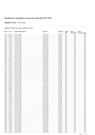 Detalhamento de ligações e serviços do celular (62) 9127 7955

Ligações Locais           (Continuação)



Ligações Tarifa Zero para celulares Claro

Data    Hora       Origem(UF)-Destino            Número         Duração    Tarifa   Valor        Valor
                                                                           (R$)     Total (R$)   Cobrado (R$)
22/02   08:10:16   Goiás-Goiás (62)              62-9137-8705   00:01:00   0,00           0,00              0,00
22/02   18:07:46   Goiás-Goiás (62)              62-9221-5999   00:01:18   0,00           0,00              0,00
23/02   09:22:27   Goiás-Goiás (62)              62-9231-0626   00:00:42   0,00           0,00              0,00
23/02   09:39:58   Goiás-Goiás (62)              62-9293-9442   00:01:06   0,00           0,00              0,00
23/02   11:51:26   Goiás-Goiás (62)              62-9243-5025   00:02:00   0,00           0,00              0,00
23/02   12:12:50   Goiás-Goiás (62)              62-9229-2784   00:09:24   0,00           0,00              0,00
23/02   14:16:47   Goiás-Goiás (62)              62-9231-0626   00:00:30   0,00           0,00              0,00
23/02   14:29:34   Goiás-Goiás (62)              62-9221-5999   00:04:12   0,00           0,00              0,00
23/02   15:58:18   Goiás-Goiás (62)              62-9222-8193   00:00:42   0,00           0,00              0,00
23/02   20:12:03   Goiás-Goiás (62)              62-9159-7607   00:05:00   0,00           0,00              0,00
24/02   11:55:42   Goiás-Goiás (62)              62-9222-7401   00:01:06   0,00           0,00              0,00
24/02   11:57:16   Goiás-Goiás (62)              62-9112-7829   00:01:12   0,00           0,00              0,00
24/02   13:44:56   Goiás-Goiás (62)              62-9221-5999   00:05:24   0,00           0,00              0,00
24/02   14:30:33   Goiás-Goiás (62)              62-9159-7607   00:00:36   0,00           0,00              0,00
24/02   15:39:56   Goiás-Goiás (62)              62-9225-3848   00:13:42   0,00           0,00              0,00
24/02   16:33:22   Goiás-Goiás (62)              62-9222-8745   00:05:18   0,00           0,00              0,00
24/02   17:53:01   Goiás-Goiás (62)              62-9221-5999   00:04:06   0,00           0,00              0,00
25/02   18:29:37   Goiás-Goiás (62)              62-9221-5999   00:00:30   0,00           0,00              0,00
25/02   19:17:01   Goiás-Goiás (62)              62-9222-8745   00:00:54   0,00           0,00              0,00
27/02   09:35:35   Goiás-Goiás (62)              62-9293-9442   00:00:36   0,00           0,00              0,00
27/02   09:50:44   Goiás-Goiás (62)              62-9293-9442   00:00:30   0,00           0,00              0,00
27/02   10:19:03   Goiás-Goiás (62)              62-9221-5999   00:02:06   0,00           0,00              0,00
27/02   13:37:41   Goiás-Goiás (62)              62-9222-7401   00:02:24   0,00           0,00              0,00
27/02   13:52:14   Goiás-Goiás (62)              62-9221-5999   00:00:30   0,00           0,00              0,00
27/02   14:39:25   Goiás-Goiás (62)              62-9229-2784   00:03:06   0,00           0,00              0,00
27/02   18:15:04   Goiás-Goiás (62)              62-9229-2784   00:07:00   0,00           0,00              0,00
27/02   18:23:12   Goiás-Goiás (62)              62-9221-5999   00:01:24   0,00           0,00              0,00
27/02   20:05:39   Goiás-Goiás (62)              62-9217-9124   00:04:06   0,00           0,00              0,00
27/02   21:31:49   Goiás-Goiás (62)              62-9222-7401   00:01:48   0,00           0,00              0,00
27/02   21:56:20   Goiás-Goiás (62)              62-9159-7607   00:01:00   0,00           0,00              0,00
27/02   22:05:43   Goiás-Goiás (62)              62-9159-7607   00:03:00   0,00           0,00              0,00
28/02   09:49:30   Goiás-Goiás (62)              62-9214-6368   00:00:48   0,00           0,00              0,00
28/02   11:13:01   Goiás-Goiás (62)              62-9231-0626   00:00:42   0,00           0,00              0,00
28/02   12:50:53   Goiás-Goiás (62)              62-9221-5999   00:01:24   0,00           0,00              0,00
28/02   13:29:24   Goiás-Goiás (62)              62-9293-9442   00:01:42   0,00           0,00              0,00
28/02   13:33:28   Goiás-Goiás (62)              62-9229-2784   00:01:12   0,00           0,00              0,00
28/02   13:34:47   Goiás-Goiás (62)              62-9224-1627   00:00:48   0,00           0,00              0,00
28/02   18:19:57   Goiás-Goiás (62)              62-9293-9442   00:00:42   0,00           0,00              0,00
28/02   18:24:38   Goiás-Goiás (62)              62-9137-8705   00:01:48   0,00           0,00              0,00
28/02   18:59:58   Goiás-Goiás (62)              62-9159-7607   00:03:06   0,00           0,00              0,00
28/02   19:03:27   Goiás-Goiás (62)              62-9159-7607   00:02:06   0,00           0,00              0,00
29/02   06:25:42   Goiás-Goiás (62)              62-9229-2784   00:00:30   0,00           0,00              0,00
29/02   06:56:28   Goiás-Goiás (62)              62-9279-9694   00:00:30   0,00           0,00              0,00
29/02   22:07:27   Goiás-Goiás (62)              62-9159-7607   00:02:06   0,00           0,00              0,00
01/03   09:08:50   Goiás-Goiás (62)              62-9161-6415   00:00:30   0,00           0,00              0,00
04/03   11:45:20   Goiás-Goiás (62)              62-9221-5999   00:01:12   0,00           0,00              0,00
04/03   12:03:51   Goiás-Goiás (62)              62-9221-5999   00:00:30   0,00           0,00              0,00
05/03   10:38:17   Goiás-Goiás (62)              62-9159-7607   00:01:18   0,00           0,00              0,00
05/03   12:29:25   Goiás-Goiás (62)              62-9243-5025   00:01:24   0,00           0,00              0,00
05/03   12:36:44   Goiás-Goiás (62)              62-9221-5999   00:04:06   0,00           0,00              0,00
05/03   14:25:57   Goiás-Goiás (62)              62-9221-5999   00:13:24   0,00           0,00              0,00
05/03   14:40:15   Goiás-Goiás (62)              62-9214-4463   00:00:30   0,00           0,00              0,00
05/03   14:59:15   Goiás-Goiás (62)              62-9221-5999   00:00:30   0,00           0,00              0,00
05/03   15:06:27   Goiás-Goiás (62)              62-9214-4463   00:01:54   0,00           0,00              0,00
05/03   16:05:39   Goiás-Goiás (62)              62-9221-5999   00:02:06   0,00           0,00              0,00
06/03   11:11:40   Goiás-Goiás (62)              62-9204-9971   00:01:42   0,00           0,00              0,00
06/03   16:38:11   Goiás-Goiás (62)              62-9251-8006   00:05:18   0,00           0,00              0,00
07/03   09:50:33   Goiás-Goiás (62)              62-9225-3848   00:06:12   0,00           0,00              0,00
07/03   11:29:37   Goiás-Goias (62)              62-9322-4906   00:03:06   0,00           0,00              0,00
07/03   12:42:23   Goiás-Goiás (62)              62-9137-8705   00:00:30   0,00           0,00              0,00
07/03   13:17:57   Goiás-Goiás (62)              62-9251-8006   00:03:12   0,00           0,00              0,00
07/03   13:25:49   Goiás-Goiás (62)              62-9229-2784   00:02:18   0,00           0,00              0,00
07/03   14:20:02   Goiás-Goias(62)               62-9305-6988   00:22:06   0,00           0,00              0,00
07/03   20:12:46   Goiás-Goiás (62)              62-9112-7829   00:00:30   0,00           0,00              0,00
08/03   08:30:59   Goiás-Goiás (62)              62-9221-5999   00:01:48   0,00           0,00              0,00
09/03   09:10:56   Goiás-Goiás (62)              62-9214-4463   00:01:18   0,00           0,00              0,00
09/03   09:37:13   Goiás-Goiás (62)              62-9214-4463   00:01:30   0,00           0,00              0,00
09/03   09:44:03   Goiás-Goias (62)              62-9342-3298   00:00:42   0,00           0,00              0,00
09/03   09:48:29   Goiás-Goiás (62)              62-8443-3116   00:01:30   0,00           0,00              0,00
09/03   10:23:15   Goiás-Goiás (62)              62-9195-9486   00:01:30   0,00           0,00              0,00
09/03   10:28:54   Goiás-Goiás (62)              62-9214-4463   00:00:42   0,00           0,00              0,00
09/03   13:31:58   Goiás-Goiás (62)              62-9221-5999   00:00:42   0,00           0,00              0,00
09/03   13:44:38   Goiás-Goiás (62)              62-9159-7607   00:01:12   0,00           0,00              0,00
09/03   13:46:22   Goiás-Goias(62)               62-9305-6988   00:01:36   0,00           0,00              0,00
09/03   13:48:41   Goiás-Goiás (62)              62-9159-7607   00:00:30   0,00           0,00              0,00
09/03   13:49:19   Goiás-Goiás (62)              62-9214-6368   00:01:30   0,00           0,00              0,00
09/03   14:07:09   Goiás-Goiás (62)              62-9221-5999   00:04:36   0,00           0,00              0,00
09/03   14:12:40   Goiás-Goiás (62)              62-9192-8314   00:02:24   0,00           0,00              0,00

                                                                                                   Pág.A   7/      18
 
