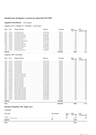 Detalhamento de ligações e serviços do celular (62) 9127 7955

 Ligações Interurbanas                    (Continuação)

 Ligações com o Código 21 - Embratel                      (Continuação)

 Data    Hora        Origem-Destino                                       Número                      Duração             Valor        Valor
                                                                                                                          Total (R$)   Cobrado (R$)
 05/03   15:39:05    Goiás-Maranhão (99)                                  99-8135-0385                00:00:42                  0,93              0,00
 05/03   21:25:57    Goiás-Maranhão (99)                                  99-8111-3102                00:01:00                  1,33              0,00
 05/03   21:46:23    Goiás-Distrito Federal (61)                          61-9202-8471                00:01:12                  1,60              0,00
 05/03   22:00:03    Goiás-Distrito Federal (61)                          61-9202-8471                00:00:48                  1,07              0,00
 05/03   22:04:13    Goiás-Distrito Federal (61)                          61-9202-8471                00:00:54                  1,20              0,00
 06/03   12:40:35    Goiás-Maranhão (99)                                  99-8135-0385                00:00:30                  0,66              0,00
 06/03   21:02:33    Goiás-Distrito Federal (61)                          61-9202-8471                00:00:30                  0,66              0,66
 08/03   13:59:12    Distrito Federal-Maranhão (99)                       99-8111-3102                00:00:30                  0,66              0,66
 09/03   17:36:18    Goiás-Maranhão (99)                                  99-8111-3102                00:00:30                  0,66              0,66
 12/03   15:05:32    Goiás-Distrito Federal (61)                          61-9202-8471                00:02:18                  3,07              3,07
 12/03   15:25:16    Goiás-Distrito Federal (61)                          61-9202-8471                00:00:30                  0,66              0,66
 12/03   17:20:53    Goiás-Distrito Federal (61)                          61-9202-8471                00:00:36                  0,80              0,80
 12/03   17:28:16    Goiás-Maranhão (99)                                  99-8121-9655                00:00:30                  0,66              0,66
 14/03   16:37:37    Goiás-São Paulo (11)                                 11-9751-8621                00:02:12                  2,94              2,94
 15/03   15:12:42    Goiás-Distrito Federal (61)                          61-9202-8471                00:00:48                  1,07              1,07
 Subtotal                                                                                        44min54s                     59,08              11,18

 Ligações LD21 Intra-Rede

 Data    Hora        Origem-Destino                                       Número                      Duração             Valor        Valor
                                                                                                                          Total (R$)   Cobrado (R$)
 18/02   14:12:56    Goiás-Goiás (62)                                     62-9127-6355                00:00:54                  0,00              0,00
 18/02   16:45:41    Goiás-Goiás (62)                                     62-9127-6355                00:00:30                  0,00              0,00
 18/02   16:46:16    Goiás-Goiás (62)                                     62-9127-6355                00:00:30                  0,00              0,00
 18/02   16:47:32    Goiás-Goiás (62)                                     62-9127-6355                00:02:48                  0,00              0,00
 18/02   16:52:03    Goiás-Goiás (62)                                     62-9221-5999                00:03:48                  0,00              0,00
 18/02   17:53:13    Goiás-Goiás (62)                                     62-9127-6355                00:03:12                  0,00              0,00
 19/02   09:22:16    Goiás-Goiás (62)                                     62-9127-6355                00:00:30                  0,00              0,00
 19/02   11:46:18    Goiás-Goiás (62)                                     62-9127-6355                00:00:30                  0,00              0,00
 20/02   09:50:08    Goiás-Goiás (62)                                     62-9127-6355                00:00:30                  0,00              0,00
 20/02   10:17:32    Goiás-Goiás (62)                                     62-9127-6355                00:00:42                  0,00              0,00
 23/02   18:46:33    Goiás-Distrito Federal (61)                          61-9128-7394                00:04:24                  0,00              0,00
 23/02   19:23:23    Goiás-Distrito Federal (61)                          61-9128-7394                00:00:30                  0,00              0,00
 26/02   16:51:29    Goiás-Distrito Federal (61)                          61-9128-7394                00:00:54                  0,00              0,00
 01/03   13:18:52    São Paulo-Goiás (62)                                 62-9127-6355                00:00:30                  0,00              0,00
 01/03   15:42:58    São Paulo-Goiás (62)                                 62-9127-6355                00:00:30                  0,00              0,00
 01/03   17:56:04    São Paulo-Goiás (62)                                 62-9127-6355                00:06:42                  0,00              0,00
 02/03   08:44:58    São Paulo-Goiás (62)                                 62-9127-6355                00:01:12                  0,00              0,00
 02/03   16:51:25    São Paulo-Goiás (62)                                 62-9127-6355                00:01:06                  0,00              0,00
 02/03   21:54:09    São Paulo-Goiás (62)                                 62-9127-6355                00:00:30                  0,00              0,00
 03/03   11:59:02    São Paulo-Goiás (62)                                 62-9128-6686                00:00:30                  0,00              0,00
 03/03   16:20:04    São Paulo-Goiás (62)                                 62-9127-6355                00:01:36                  0,00              0,00
 08/03   09:59:45    Distrito Federal-Goiás (62)                          62-9353-9086                00:00:30                  0,00              0,00
 08/03   10:48:24    Distrito Federal-Goiás (62)                          62-9127-6355                00:00:30                  0,00              0,00
 08/03   12:29:46    Distrito Federal-Goiás (62)                          62-9127-6355                00:00:30                  0,00              0,00
 08/03   13:21:55    Distrito Federal-Goiás (62)                          62-9127-6355                00:00:30                  0,00              0,00
 08/03   14:19:01    Distrito Federal-Goiás (62)                          62-9353-9086                00:01:00                  0,00              0,00
 08/03   14:20:53    Distrito Federal-Goiás (62)                          62-9265-8335                00:01:42                  0,00              0,00
 08/03   14:22:51    Distrito Federal-Goiás (62)                          62-9265-8335                00:00:30                  0,00              0,00
 08/03   14:33:18    Distrito Federal-Goiás (62)                          62-9127-6355                00:00:30                  0,00              0,00
 08/03   15:06:14    Distrito Federal-Goiás (62)                          62-9127-6355                00:00:30                  0,00              0,00
 14/03   09:57:51    Goiás-Distrito Federal (61)                          61-9164-2351                00:04:00                  0,00              0,00
 Subtotal                                                                                        42min30s                          -                  -
EEEEEEEEEEEEEEEEEEEEEEEEEEEEEEEEEEEEEEEEEEEEEEEEEEEEEEEEEEE
 Total                                87min24s    59,08  11,18

 Serviços (Torpedos, Hits, Jogos, etc.)

 Torpedos

 Descrição                                                                               Quantidade              Tarifa   Valor        Valor
                                                                                                                 (R$)     Total (R$)   Cobrado (R$)
 Torpedo                                                                                 16                      0,30           4,80              0,00
 Torpedo - Outras Operadoras                                                             65                      0,30          19,50              0,00
 Subtotal                                                                                81                                   24,30                   -
EEEEEEEEEEEEEEEEEEEEEEEEEEEEEEEEEEEEEEEEEEEEEEEEEEEEEEEEEEE
 Total                                            24,30   -




                                                                                                                                         Pág.A   9/       18
 