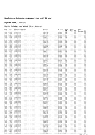 Detalhamento de ligações e serviços do celular (62) 9128 6686

Ligações Locais           (Continuação)

Ligações Tarifa Zero para celulares Claro (Continuação)

Data    Hora       Origem(UF)-Destino                     Número         Duração    Tarifa   Valor        Valor
                                                                                    (R$)     Total (R$)   Cobrado (R$)
22/02   09:22:01   Goiás-Goiás (62)                       62-9263-3488   00:00:42   0,00           0,00               0,00
22/02   11:03:42   Goiás-Goiás (62)                       62-9263-3488   00:00:30   0,00           0,00               0,00
22/02   15:50:17   Goiás-Goiás (62)                       62-9263-3488   00:00:48   0,00           0,00               0,00
22/02   19:10:50   Goiás-Goias (62)                       62-9318-5777   00:00:30   0,00           0,00               0,00
22/02   20:33:00   Goiás-Goias (62)                       62-9318-5777   00:00:36   0,00           0,00               0,00
22/02   20:33:56   Goiás-Goias (62)                       62-9318-5777   00:00:42   0,00           0,00               0,00
22/02   21:12:49   Goiás-Goiás (62)                       62-9263-3488   00:00:30   0,00           0,00               0,00
22/02   23:10:03   Goiás-Goiás (62)                       62-9263-3488   00:15:00   0,00           0,00               0,00
23/02   09:17:52   Goiás-Goiás (62)                       62-9358-2569   00:02:18   0,00           0,00               0,00
23/02   09:58:26   Goiás-Goiás (62)                       62-9263-3488   00:00:30   0,00           0,00               0,00
23/02   12:12:22   Goiás-Goiás (62)                       62-9263-3488   00:00:48   0,00           0,00               0,00
23/02   12:36:37   Goiás-Goiás (62)                       62-9221-5999   00:00:36   0,00           0,00               0,00
23/02   14:01:26   Goiás-Goiás (62)                       62-8404-1732   00:03:12   0,00           0,00               0,00
23/02   14:33:58   Goiás-Goiás (62)                       62-9161-6415   00:00:36   0,00           0,00               0,00
23/02   14:51:33   Goiás-Goiás (62)                       62-9219-8731   00:02:00   0,00           0,00               0,00
23/02   15:07:12   Goiás-Goiás (62)                       62-8404-1732   00:00:42   0,00           0,00               0,00
23/02   16:35:29   Goiás-Goiás (62)                       62-9263-3488   00:00:30   0,00           0,00               0,00
23/02   18:12:04   Goiás-Goiás (62)                       62-9137-4417   00:05:24   0,00           0,00               0,00
23/02   18:17:53   Goiás-Goiás (62)                       62-9263-3488   00:02:30   0,00           0,00               0,00
23/02   19:15:21   Goiás-Goiás (62)                       62-9263-3488   00:00:30   0,00           0,00               0,00
23/02   21:25:42   Goiás-Goiás (62)                       62-9263-3488   00:00:30   0,00           0,00               0,00
23/02   21:47:03   Goiás-Goiás (62)                       62-9263-3488   00:00:30   0,00           0,00               0,00
24/02   10:14:41   Goiás-Goiás (62)                       62-9212-4721   00:01:00   0,00           0,00               0,00
24/02   10:34:29   Goiás-Goiás (62)                       62-9263-3488   00:01:12   0,00           0,00               0,00
24/02   10:36:25   Goiás-Goiás (62)                       62-9291-5641   00:02:36   0,00           0,00               0,00
24/02   11:00:27   Goiás-Goiás (62)                       62-8404-1732   00:03:12   0,00           0,00               0,00
24/02   12:50:35   Goiás-Goiás (62)                       62-9263-3488   00:05:06   0,00           0,00               0,00
24/02   13:51:52   Goiás-Goiás (62)                       62-9291-5641   00:00:30   0,00           0,00               0,00
24/02   14:46:04   Goiás-Goiás (62)                       62-9291-5641   00:00:42   0,00           0,00               0,00
24/02   14:50:00   Goiás-Goiás (62)                       62-9291-5641   00:01:00   0,00           0,00               0,00
24/02   15:02:15   Goiás-Goiás (62)                       62-9263-3488   00:00:54   0,00           0,00               0,00
24/02   15:13:46   Goiás-Goiás (62)                       62-9263-3488   00:01:30   0,00           0,00               0,00
24/02   18:39:54   Goiás-Goias (62)                       62-9318-5777   00:00:30   0,00           0,00               0,00
24/02   19:15:43   Goiás-Goiás (62)                       62-9263-3488   00:04:18   0,00           0,00               0,00
24/02   19:44:24   Goiás-Goiás (62)                       62-9115-7316   00:01:00   0,00           0,00               0,00
24/02   19:46:05   Goiás-Goias (62)                       62-9318-5777   00:00:30   0,00           0,00               0,00
25/02   10:23:26   Goiás-Goiás (62)                       62-9263-3488   00:00:30   0,00           0,00               0,00
25/02   13:39:57   Goiás-Goiás (62)                       62-9263-3488   00:00:42   0,00           0,00               0,00
25/02   16:34:08   Goiás-Goiás (62)                       62-9263-3488   00:00:42   0,00           0,00               0,00
25/02   19:50:37   Goiás-Goiás (62)                       62-9108-9027   00:00:42   0,00           0,00               0,00
25/02   19:51:32   Goiás-Goiás (62)                       62-9108-9027   00:01:00   0,00           0,00               0,00
25/02   21:15:58   Goiás-Goiás (62)                       62-9254-7833   00:04:00   0,00           0,00               0,00
25/02   21:27:58   Goiás-Goiás (62)                       62-9254-7833   00:01:00   0,00           0,00               0,00
26/02   13:36:39   Goiás-Goiás (62)                       62-9263-3488   00:00:30   0,00           0,00               0,00
27/02   09:28:22   Goiás-Goiás (62)                       62-9137-4417   00:01:00   0,00           0,00               0,00
27/02   10:04:56   Goiás-Goiás (62)                       62-9296-2419   00:01:36   0,00           0,00               0,00
27/02   10:45:15   Goiás-Goiás (62)                       62-9347-5551   00:02:06   0,00           0,00               0,00
27/02   12:22:50   Goiás-Goiás (62)                       62-9263-3488   00:01:12   0,00           0,00               0,00
27/02   14:11:56   Goiás-Goiás (62)                       62-9358-2569   00:00:30   0,00           0,00               0,00
27/02   15:11:26   Goiás-Goiás (62)                       62-9212-4721   00:01:06   0,00           0,00               0,00
27/02   17:57:28   Goiás-Goias (62)                       62-9318-5777   00:00:30   0,00           0,00               0,00
28/02   10:21:55   Goiás-Goiás (62)                       62-9260-6765   00:04:48   0,00           0,00               0,00
28/02   10:52:00   Goiás-Goiás (62)                       62-9263-3488   00:01:06   0,00           0,00               0,00
28/02   12:09:32   Goiás-Goiás (62)                       62-9263-3488   00:00:36   0,00           0,00               0,00
28/02   12:53:40   Goiás-Goias(62)                        62-9309-2453   00:00:42   0,00           0,00               0,00
28/02   14:02:37   Goiás-Goiás (62)                       62-9231-4434   00:00:30   0,00           0,00               0,00
28/02   14:14:29   Goiás-Goiás (62)                       62-9231-4434   00:00:30   0,00           0,00               0,00
28/02   14:27:38   Goiás-Goiás (62)                       62-9358-2569   00:00:30   0,00           0,00               0,00
28/02   14:46:16   Goiás-Goiás (62)                       62-9263-3488   00:00:30   0,00           0,00               0,00
28/02   15:14:12   Goiás-Goiás (62)                       62-9138-6191   00:02:00   0,00           0,00               0,00
28/02   15:34:03   Goiás-Goiás (62)                       62-9358-2569   00:02:48   0,00           0,00               0,00
28/02   15:41:51   Goiás-Goiás (62)                       62-9197-0474   00:02:24   0,00           0,00               0,00
28/02   21:57:17   Goiás-Goiás (62)                       62-9263-3488   00:00:30   0,00           0,00               0,00
28/02   23:29:08   Goiás-Goiás (62)                       62-9263-3488   00:00:54   0,00           0,00               0,00
29/02   09:27:10   Goiás-Goiás (62)                       62-9268-7045   00:01:00   0,00           0,00               0,00
29/02   10:03:48   Goiás-Goiás (62)                       62-9358-2569   00:02:36   0,00           0,00               0,00
29/02   10:06:47   Goiás-Goiás (62)                       62-9358-2569   00:01:06   0,00           0,00               0,00
29/02   11:10:50   Goiás-Goiás (62)                       62-9347-5551   00:01:06   0,00           0,00               0,00
29/02   12:18:54   Goiás-Goiás (62)                       62-9263-3488   00:01:00   0,00           0,00               0,00
29/02   13:00:29   Goiás-Goiás (62)                       62-9263-3488   00:00:42   0,00           0,00               0,00
29/02   14:14:15   Goiás-Goiás (62)                       62-9138-6191   00:00:36   0,00           0,00               0,00
29/02   17:11:37   Goiás-Goiás (62)                       62-9358-2569   00:01:24   0,00           0,00               0,00
29/02   17:43:39   Goiás-Goiás (62)                       62-9263-3488   00:01:12   0,00           0,00               0,00
29/02   20:46:25   Goiás-Goiás (62)                       62-9263-3488   00:00:54   0,00           0,00               0,00
29/02   21:43:48   Goiás-Goiás (62)                       62-9263-3488   00:00:30   0,00           0,00               0,00
29/02   21:49:31   Goiás-Goiás (62)                       62-9263-3488   00:00:30   0,00           0,00               0,00
05/03   08:05:34   Goiás-Goiás (62)                       62-9263-3488   00:00:30   0,00           0,00               0,00
05/03   08:32:53   Goiás-Goiás (62)                       62-9263-3488   00:00:30   0,00           0,00               0,00
05/03   10:24:51   Goiás-Goiás (62)                       62-9108-9027   00:01:18   0,00           0,00               0,00
05/03   11:37:01   Goiás-Goiás (62)                       62-9358-2569   00:06:24   0,00           0,00               0,00
                                                                                                            Pág.A   13 /   18
 