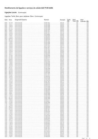 Detalhamento de ligações e serviços do celular (62) 9128 6686

Ligações Locais           (Continuação)

Ligações Tarifa Zero para celulares Claro (Continuação)

Data    Hora       Origem(UF)-Destino                     Número         Duração    Tarifa   Valor        Valor
                                                                                    (R$)     Total (R$)   Cobrado (R$)
05/03   14:11:30   Goiás-Goiás (62)                       62-9347-5551   00:01:42   0,00           0,00               0,00
05/03   14:14:11   Goiás-Goiás (62)                       62-9263-3488   00:00:30   0,00           0,00               0,00
05/03   14:39:45   Goiás-Goiás (62)                       62-9263-3488   00:00:30   0,00           0,00               0,00
05/03   19:28:30   Goiás-Goiás (62)                       62-9263-3488   00:00:30   0,00           0,00               0,00
05/03   22:11:51   Goiás-Goiás (62)                       62-9263-3488   00:00:54   0,00           0,00               0,00
05/03   23:15:34   Goiás-Goiás (62)                       62-9263-3488   00:00:48   0,00           0,00               0,00
06/03   10:04:01   Goiás-Goiás (62)                       62-9347-5551   00:00:36   0,00           0,00               0,00
06/03   15:52:27   Goiás-Goiás (62)                       62-9347-5551   00:01:54   0,00           0,00               0,00
06/03   16:52:48   Goiás-Goiás (62)                       62-9347-5551   00:01:06   0,00           0,00               0,00
06/03   16:57:52   Goiás-Goiás (62)                       62-8168-8060   00:00:30   0,00           0,00               0,00
06/03   17:39:57   Goiás-Goiás (62)                       62-9222-0269   00:03:06   0,00           0,00               0,00
06/03   17:52:35   Goiás-Goiás (62)                       62-9358-2569   00:01:00   0,00           0,00               0,00
06/03   20:48:40   Goiás-Goiás (62)                       62-9358-2569   00:00:30   0,00           0,00               0,00
07/03   09:17:18   Goiás-Goiás (62)                       62-9268-7045   00:00:30   0,00           0,00               0,00
07/03   09:50:00   Goiás-Goiás (62)                       62-9347-5551   00:03:30   0,00           0,00               0,00
07/03   11:24:49   Goiás-Goiás (62)                       62-9263-3488   00:00:30   0,00           0,00               0,00
07/03   13:34:06   Goiás-Goiás (62)                       62-9263-3488   00:00:30   0,00           0,00               0,00
07/03   14:07:25   Goiás-Goiás (62)                       62-9347-5551   00:02:30   0,00           0,00               0,00
07/03   15:42:30   Goiás-Goiás (62)                       62-9211-0418   00:01:12   0,00           0,00               0,00
07/03   15:52:53   Goiás-Goiás (62)                       62-9291-5641   00:03:18   0,00           0,00               0,00
07/03   16:13:12   Goiás-Goiás (62)                       62-9347-5551   00:01:42   0,00           0,00               0,00
07/03   16:40:10   Goiás-Goiás (62)                       62-9227-7834   00:00:30   0,00           0,00               0,00
07/03   16:52:38   Goiás-Goiás (62)                       62-9227-7834   00:03:00   0,00           0,00               0,00
07/03   16:57:16   Goiás-Goiás (62)                       62-9263-3488   00:00:30   0,00           0,00               0,00
07/03   18:37:41   Goiás-Goiás (62)                       62-9358-2569   00:01:48   0,00           0,00               0,00
07/03   19:12:44   Goiás-Goiás (62)                       62-9263-3488   00:00:30   0,00           0,00               0,00
07/03   19:17:09   Goiás-Goiás (62)                       62-9260-6765   00:08:30   0,00           0,00               0,00
07/03   20:19:00   Goiás-Goiás (62)                       62-9222-5797   00:00:30   0,00           0,00               0,00
07/03   20:28:03   Goiás-Goiás (62)                       62-9212-4721   00:01:00   0,00           0,00               0,00
08/03   09:26:24   Goiás-Goiás (62)                       62-9212-4721   00:00:54   0,00           0,00               0,00
08/03   17:06:50   Goiás-Goiás (62)                       62-9263-3488   00:00:30   0,00           0,00               0,00
08/03   17:42:03   Goiás-Goiás (62)                       62-9358-2569   00:03:54   0,00           0,00               0,00
08/03   19:23:50   Goiás-Goiás (62)                       62-9263-3488   00:03:18   0,00           0,00               0,00
08/03   19:37:48   Goiás-Goiás (62)                       62-9263-3488   00:03:36   0,00           0,00               0,00
08/03   20:19:31   Goiás-Goiás (62)                       62-9161-6415   00:01:12   0,00           0,00               0,00
08/03   21:21:47   Goiás-Goiás (62)                       62-9263-3488   00:01:36   0,00           0,00               0,00
08/03   21:25:20   Goiás-Goiás (62)                       62-9358-2569   00:00:30   0,00           0,00               0,00
09/03   08:41:28   Goiás-Goiás (62)                       62-9358-2569   00:00:30   0,00           0,00               0,00
09/03   08:47:44   Goiás-Goiás (62)                       62-9263-3488   00:00:30   0,00           0,00               0,00
09/03   08:54:18   Goiás-Goiás (62)                       62-9211-0418   00:01:30   0,00           0,00               0,00
09/03   10:13:07   Goiás-Goiás (62)                       62-9161-6415   00:00:42   0,00           0,00               0,00
09/03   10:39:09   Goiás-Goiás (62)                       62-9358-2569   00:00:36   0,00           0,00               0,00
09/03   10:51:26   Goiás-Goiás (62)                       62-9153-2184   00:00:30   0,00           0,00               0,00
09/03   11:40:42   Goiás-Goiás (62)                       62-9263-3488   00:00:30   0,00           0,00               0,00
09/03   12:31:12   Goiás-Goiás (62)                       62-9164-6760   00:03:00   0,00           0,00               0,00
09/03   12:41:29   Goiás-Goiás (62)                       62-9261-4815   00:01:12   0,00           0,00               0,00
09/03   12:44:00   Goiás-Goiás (62)                       62-9358-2569   00:00:30   0,00           0,00               0,00
09/03   12:45:17   Goiás-Goiás (62)                       62-9268-7045   00:02:18   0,00           0,00               0,00
09/03   12:59:54   Goiás-Goiás (62)                       62-9146-7618   00:03:54   0,00           0,00               0,00
09/03   13:20:21   Goiás-Goiás (62)                       62-9192-2408   00:04:12   0,00           0,00               0,00
09/03   13:44:35   Goiás-Goiás (62)                       62-9263-3488   00:00:30   0,00           0,00               0,00
09/03   15:51:37   Goiás-Goiás (62)                       62-9263-3488   00:00:42   0,00           0,00               0,00
09/03   15:59:20   Goiás-Goiás (62)                       62-9358-2569   00:00:30   0,00           0,00               0,00
09/03   16:09:37   Goiás-Goiás (62)                       62-9358-2569   00:00:30   0,00           0,00               0,00
09/03   16:48:01   Goiás-Goiás (62)                       62-9263-3488   00:00:30   0,00           0,00               0,00
09/03   17:53:15   Goiás-Goiás (62)                       62-9263-3488   00:01:06   0,00           0,00               0,00
09/03   17:57:09   Goiás-Goiás (62)                       62-9186-7690   00:00:54   0,00           0,00               0,00
09/03   23:17:39   Goiás-Goiás (62)                       62-9263-3488   00:03:24   0,00           0,00               0,00
10/03   00:22:09   Goiás-Goiás (62)                       62-9263-3488   00:00:30   0,00           0,00               0,00
10/03   13:03:26   Goiás-Goias (62)                       62-9318-5777   00:00:30   0,00           0,00               0,00
10/03   15:37:04   Goiás-Goiás (62)                       62-9108-9027   00:00:30   0,00           0,00               0,00
10/03   21:18:40   Goiás-Goiás (62)                       62-9263-3488   00:00:30   0,00           0,00               0,00
11/03   16:46:42   Goiás-Goias (62)                       62-9318-5777   00:00:54   0,00           0,00               0,00
11/03   17:23:56   Goiás-Goias (62)                       62-9318-5777   00:00:48   0,00           0,00               0,00
11/03   20:21:39   Goiás-Goiás (62)                       62-9358-2569   00:02:00   0,00           0,00               0,00
12/03   07:49:44   Goiás-Goiás (62)                       62-9358-2569   00:00:30   0,00           0,00               0,00
12/03   09:19:52   Goiás-Goiás (62)                       62-9291-5641   00:00:30   0,00           0,00               0,00
12/03   11:09:44   Goiás-Goiás (62)                       62-9347-5551   00:00:42   0,00           0,00               0,00
12/03   11:47:44   Goiás-Goiás (62)                       62-9358-2569   00:00:30   0,00           0,00               0,00
12/03   11:59:25   Goiás-Goiás (62)                       62-9161-6415   00:01:06   0,00           0,00               0,00
12/03   12:12:09   Goiás-Goiás (62)                       62-9116-6373   00:00:42   0,00           0,00               0,00
12/03   12:46:37   Goiás-Goiás (62)                       62-9186-7690   00:00:54   0,00           0,00               0,00
12/03   13:23:05   Goiás-Goiás (62)                       62-9358-2569   00:00:30   0,00           0,00               0,00
12/03   13:55:38   Goiás-Goiás (62)                       62-9222-0269   00:02:18   0,00           0,00               0,00
12/03   16:57:15   Goiás-Goiás (62)                       62-9219-8731   00:00:36   0,00           0,00               0,00
12/03   19:19:42   Goiás-Goiás (62)                       62-9154-9290   00:04:42   0,00           0,00               0,00
13/03   11:35:56   Goiás-Goiás (62)                       62-9229-6416   00:01:30   0,00           0,00               0,00
13/03   11:40:18   Goiás-Goiás (62)                       62-9223-8679   00:01:42   0,00           0,00               0,00
13/03   17:25:19   Goiás-Goiás (62)                       62-9159-7607   00:00:30   0,00           0,00               0,00
13/03   19:16:05   Goiás-Goiás (62)                       62-9108-9027   00:00:30   0,00           0,00               0,00
14/03   10:52:39   Goiás-Goiás (62)                       62-9347-5551   00:01:48   0,00           0,00               0,00
14/03   10:56:08   Goiás-Goiás (62)                       62-9347-5551   00:01:36   0,00           0,00               0,00
14/03   12:45:46   Goiás-Goiás (62)                       62-9161-6415   00:00:36   0,00           0,00               0,00
14/03   14:01:48   Goiás-Goiás (62)                       62-9116-6373   00:00:54   0,00           0,00               0,00
14/03   14:46:42   Goiás-Goiás (62)                       62-9161-6415   00:01:42   0,00           0,00               0,00
14/03   14:59:04   Goiás-Goiás (62)                       62-9347-5551   00:00:30   0,00           0,00               0,00
14/03   16:33:09   Goiás-Goiás (62)                       62-9199-1849   00:05:12   0,00           0,00               0,00
14/03   17:00:37   Goiás-Goiás (62)                       62-9358-2569   00:00:30   0,00           0,00               0,00
                                                                                                            Pág.A   14 /     18
 