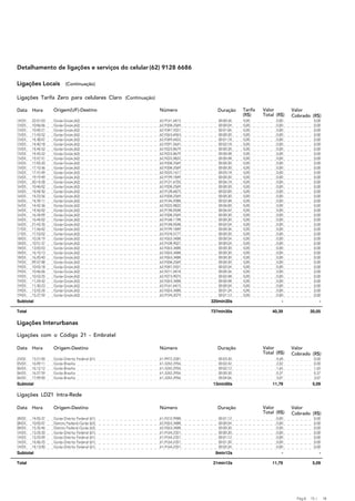 Detalhamento de ligações e serviços do celular (62) 9128 6686

 Ligações Locais           (Continuação)

 Ligações Tarifa Zero para celulares Claro (Continuação)

 Data    Hora       Origem(UF)-Destino                     Número           Duração     Tarifa   Valor        Valor
                                                                                        (R$)     Total (R$)   Cobrado (R$)
 14/03   22:01:03   Goiás-Goiás (62)                       62-9161-6415      00:00:36   0,00           0,00               0,00
 15/03   10:06:06   Goiás-Goiás (62)                       62-9358-2569      00:00:54   0,00           0,00               0,00
 15/03   10:40:21   Goiás-Goiás (62)                       62-9347-5551      00:01:06   0,00           0,00               0,00
 15/03   11:43:52   Goiás-Goiás (62)                       62-9263-6963      00:00:30   0,00           0,00               0,00
 15/03   14:38:07   Goiás-Goiás (62)                       62-9349-6452      00:01:18   0,00           0,00               0,00
 15/03   14:40:18   Goiás-Goiás (62)                       62-9291-5641      00:02:18   0,00           0,00               0,00
 15/03   14:44:52   Goiás-Goiás (62)                       62-9223-8679      00:00:30   0,00           0,00               0,00
 15/03   14:45:22   Goiás-Goiás (62)                       62-9223-8679      00:00:48   0,00           0,00               0,00
 15/03   15:57:51   Goiás-Goiás (62)                       62-9222-0822      00:00:48   0,00           0,00               0,00
 15/03   17:05:20   Goiás-Goiás (62)                       62-9358-2569      00:00:30   0,00           0,00               0,00
 15/03   17:10:36   Goiás-Goiás (62)                       62-9358-2569      00:00:30   0,00           0,00               0,00
 15/03   17:31:09   Goiás-Goiás (62)                       62-9225-1617      00:05:18   0,00           0,00               0,00
 15/03   19:19:49   Goiás-Goiás (62)                       62-9199-1849      00:00:30   0,00           0,00               0,00
 15/03   20:14:28   Goiás-Goiás (62)                       62-9121-6705      00:06:18   0,00           0,00               0,00
 16/03   10:46:02   Goiás-Goiás (62)                       62-9358-2569      00:00:30   0,00           0,00               0,00
 16/03   14:04:50   Goiás-Goiás (62)                       62-9128-6875      00:02:00   0,00           0,00               0,00
 16/03   14:23:56   Goiás-Goiás (62)                       62-9358-2569      00:00:30   0,00           0,00               0,00
 16/03   14:39:11   Goiás-Goiás (62)                       62-9146-5988      00:02:48   0,00           0,00               0,00
 16/03   14:42:36   Goiás-Goiás (62)                       62-9222-0822      00:06:00   0,00           0,00               0,00
 16/03   14:56:02   Goiás-Goiás (62)                       62-9148-0548      00:06:42   0,00           0,00               0,00
 16/03   16:34:09   Goiás-Goiás (62)                       62-9358-2569      00:00:30   0,00           0,00               0,00
 16/03   16:44:02   Goiás-Goiás (62)                       62-9168-1198      00:00:30   0,00           0,00               0,00
 16/03   21:43:35   Goiás-Goiás (62)                       62-9148-0548      00:02:54   0,00           0,00               0,00
 17/03   11:56:02   Goiás-Goiás (62)                       62-9199-1849      00:00:36   0,00           0,00               0,00
 17/03   17:53:02   Goiás-Goias (62)                       62-9318-5777      00:00:30   0,00           0,00               0,00
 18/03   10:24:19   Goiás-Goiás (62)                       62-9263-3488      00:00:54   0,00           0,00               0,00
 18/03   10:51:37   Goiás-Goiás (62)                       62-9108-9027      00:00:54   0,00           0,00               0,00
 18/03   13:05:03   Goiás-Goiás (62)                       62-9263-3488      00:00:30   0,00           0,00               0,00
 18/03   16:10:13   Goiás-Goiás (62)                       62-9263-3488      00:00:30   0,00           0,00               0,00
 18/03   16:20:40   Goiás-Goiás (62)                       62-9263-3488      00:00:30   0,00           0,00               0,00
 19/03   09:57:08   Goiás-Goiás (62)                       62-9358-2569      00:00:30   0,00           0,00               0,00
 19/03   10:03:18   Goiás-Goiás (62)                       62-9347-5551      00:02:54   0,00           0,00               0,00
 19/03   10:46:06   Goiás-Goiás (62)                       62-9211-0418      00:00:36   0,00           0,00               0,00
 19/03   10:53:25   Goiás-Goiás (62)                       62-9273-9075      00:02:48   0,00           0,00               0,00
 19/03   11:24:42   Goiás-Goiás (62)                       62-9263-3488      00:00:48   0,00           0,00               0,00
 19/03   11:30:23   Goiás-Goiás (62)                       62-9161-6415      00:00:54   0,00           0,00               0,00
 19/03   13:55:24   Goiás-Goiás (62)                       62-9263-3488      00:01:24   0,00           0,00               0,00
 19/03   15:27:59   Goiás-Goiás (62)                       62-9194-2079      00:01:12   0,00           0,00               0,00
 Subtotal                                                                 320min30s                       -                    -
EEEEEEEEEEEEEEEEEEEEEEEEEEEEEEEEEEEEEEEEEEEEEEEEEEEEEEEEEEE
 Total                                737min30s   40,39  20,05

 Ligações Interurbanas

 Ligações com o Código 21 - Embratel

 Data    Hora       Origem-Destino                         Número           Duração              Valor        Valor
                                                                                                 Total (R$)   Cobrado (R$)
 23/02   13:21:00   Goiás-Distrito Federal (61)            61-9972-2281      00:03:30                  4,68               0,00
 05/03   16:09:11   Goiás-Brasilia                         61-3242-2956      00:02:42                  2,02               0,00
 06/03   16:12:12   Goiás-Brasilia                         61-3242-2956      00:02:12                  1,65               1,65
 06/03   16:27:59   Goiás-Brasilia                         61-3242-2956      00:00:30                  0,37               0,37
 06/03   17:09:00   Goiás-Brasilia                         61-3242-2956      00:04:06                  3,07               3,07
 Subtotal                                                                 13min00s                   11,79               5,09

 Ligações LD21 Intra-Rede

 Data    Hora       Origem-Destino                         Número           Duração              Valor        Valor
                                                                                                 Total (R$)   Cobrado (R$)
 28/02   14:05:37   Goiás-Distrito Federal (61)            61-9312-9988      00:01:12                  0,00               0,00
 08/03   10:05:07   Distrito Federal-Goiás (62)            62-9263-3488      00:00:54                  0,00               0,00
 08/03   15:35:46   Distrito Federal-Goiás (62)            62-9263-3488      00:00:30                  0,00               0,00
 14/03   13:24:20   Goiás-Distrito Federal (61)            61-9164-2351      00:00:30                  0,00               0,00
 14/03   13:25:09   Goiás-Distrito Federal (61)            61-9164-2351      00:01:12                  0,00               0,00
 14/03   14:06:25   Goiás-Distrito Federal (61)            61-9164-2351      00:01:30                  0,00               0,00
 14/03   14:13:00   Goiás-Distrito Federal (61)            61-9164-2351      00:02:24                  0,00               0,00
 Subtotal                                                                  8min12s                        -                    -
EEEEEEEEEEEEEEEEEEEEEEEEEEEEEEEEEEEEEEEEEEEEEEEEEEEEEEEEEEE
 Total                                21min12s    11,79  5,09




                                                                                                                Pág.A   15 /       18
 