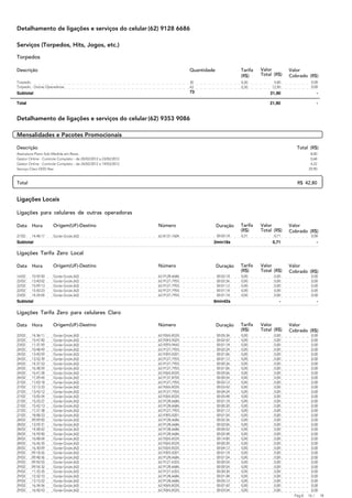 Detalhamento de ligações e serviços do celular (62) 9128 6686

 Serviços (Torpedos, Hits, Jogos, etc.)

 Torpedos

 Descrição                                                                       Quantidade              Tarifa   Valor        Valor
                                                                                                         (R$)     Total (R$)   Cobrado (R$)
 Torpedo                                                                         30                      0,30           9,00               0,00
 Torpedo - Outras Operadoras                                                     43                      0,30          12,90               0,00
 Subtotal                                                                        73                                   21,90                     -
EEEEEEEEEEEEEEEEEEEEEEEEEEEEEEEEEEEEEEEEEEEEEEEEEEEEEEEEEEE
 Total                                            21,90   -


 Detalhamento de ligações e serviços do celular (62) 9353 9086

AEEEEEEEEEEEEEEEEEEEEEEEEEEEEEEEEEEEEEEEEEEEEEEEEEEEEEEEEEEB
 Mensalidades e Pacotes Promocionais
CEEEEEEEEEEEEEEEEEEEEEEEEEEEEEEEEEEEEEEEEEEEEEEEEEEEEEEEEEED
 Descrição                                                                                                                        Total (R$)
 Assinatura Plano Sob Medida em Reais                                                                                                     8,00
 Gestor Online - Controle Completo - de 20/02/2012 a 23/02/2012                                                                           0,68
 Gestor Online - Controle Completo - de 24/02/2012 a 19/03/2012                                                                           4,22
 Serviço Claro DDD Nac                                                                                                                   29,90

AEEEEEEEEEEEEEEEEEEEEEEEEEEEEEEEEEEEEEEEEEEEEEEEEEEEEEEEEE EB
                                                            E
F Total                                                R$ 42,80 F
CEEEEEEEEEEEEEEEEEEEEEEEEEEEEEEEEEEEEEEEEEEEEEEEEEEEEEEEEEEEED
 Ligações Locais

 Ligações para celulares de outras operadoras

 Data     Hora        Origem(UF)-Destino                          Número                      Duração    Tarifa   Valor        Valor
                                                                                                         (R$)     Total (R$)   Cobrado (R$)
 27/02    14:48:17    Goiás-Goiás (62)                            62-8137-7604                00:02:18   0,31           0,71               0,00
 Subtotal                                                                                 2min18s                      0,71                     -

 Ligações Tarifa Zero Local

 Data     Hora        Origem(UF)-Destino                          Número                      Duração    Tarifa   Valor        Valor
                                                                                                         (R$)     Total (R$)   Cobrado (R$)
 16/02    10:59:50    Goiás-Goiás (62)                            62-9128-6686                00:02:18   0,00           0,00               0,00
 22/02    13:40:02    Goiás-Goiás (62)                            62-9127-7955                00:02:36   0,00           0,00               0,00
 22/02    15:09:13    Goiás-Goiás (62)                            62-9127-7955                00:01:12   0,00           0,00               0,00
 22/02    15:50:23    Goiás-Goiás (62)                            62-9127-7955                00:01:18   0,00           0,00               0,00
 23/02    14:24:04    Goiás-Goiás (62)                            62-9127-7955                00:01:18   0,00           0,00               0,00
 Subtotal                                                                                 8min42s                          -                    -

 Ligações Tarifa Zero para celulares Claro

 Data     Hora        Origem(UF)-Destino                          Número                      Duração    Tarifa   Valor        Valor
                                                                                                         (R$)     Total (R$)   Cobrado (R$)
 22/02    14:36:11    Goiás-Goiás (62)                            62-9265-8335                00:05:36   0,00           0,00               0,00
 22/02    15:47:00    Goiás-Goiás (62)                            62-9243-5025                00:02:42   0,00           0,00               0,00
 23/02    11:37:59    Goiás-Goiás (62)                            62-9293-9442                00:01:18   0,00           0,00               0,00
 24/02    10:48:49    Goiás-Goiás (62)                            62-9127-7955                00:02:24   0,00           0,00               0,00
 24/02    13:40:59    Goiás-Goiás (62)                            62-9392-0201                00:01:06   0,00           0,00               0,00
 24/02    13:52:39    Goiás-Goiás (62)                            62-9127-7955                00:01:12   0,00           0,00               0,00
 24/02    14:37:53    Goiás-Goiás (62)                            62-9127-7955                00:00:36   0,00           0,00               0,00
 24/02    16:38:59    Goiás-Goiás (62)                            62-9127-7955                00:01:06   0,00           0,00               0,00
 24/02    16:41:28    Goiás-Goiás (62)                            62-9265-8335                00:05:06   0,00           0,00               0,00
 24/02    17:29:44    Goiás-Goiás (62)                            62-9137-8705                00:00:54   0,00           0,00               0,00
 27/02    11:03:18    Goiás-Goiás (62)                            62-9127-7955                00:02:12   0,00           0,00               0,00
 27/02    12:13:33    Goiás-Goiás (62)                            62-9265-8335                00:03:42   0,00           0,00               0,00
 27/02    13:43:12    Goiás-Goiás (62)                            62-9127-7955                00:04:24   0,00           0,00               0,00
 27/02    15:05:54    Goiás-Goiás (62)                            62-9265-8335                00:05:48   0,00           0,00               0,00
 27/02    15:25:27    Goiás-Goiás (62)                            62-9128-6686                00:01:18   0,00           0,00               0,00
 27/02    15:42:13    Goiás-Goiás (62)                            62-9128-6686                00:00:30   0,00           0,00               0,00
 27/02    17:27:38    Goiás-Goiás (62)                            62-9127-7955                00:01:12   0,00           0,00               0,00
 27/02    18:08:23    Goiás-Goiás (62)                            62-9392-0201                00:01:54   0,00           0,00               0,00
 28/02    09:09:00    Goiás-Goiás (62)                            62-9128-6686                00:02:36   0,00           0,00               0,00
 28/02    13:59:31    Goiás-Goiás (62)                            62-9128-6686                00:02:06   0,00           0,00               0,00
 28/02    14:28:42    Goiás-Goiás (62)                            62-9128-6686                00:00:42   0,00           0,00               0,00
 28/02    14:59:00    Goiás-Goiás (62)                            62-9128-6686                00:02:48   0,00           0,00               0,00
 28/02    16:08:04    Goiás-Goiás (62)                            62-9265-8335                00:14:00   0,00           0,00               0,00
 28/02    16:26:35    Goiás-Goiás (62)                            62-9265-8335                00:00:30   0,00           0,00               0,00
 28/02    16:30:09    Goiás-Goiás (62)                            62-9265-8335                00:04:12   0,00           0,00               0,00
 29/02    09:18:26    Goiás-Goiás (62)                            62-9392-0201                00:01:18   0,00           0,00               0,00
 29/02    09:48:36    Goiás-Goiás (62)                            62-9128-6686                00:01:54   0,00           0,00               0,00
 29/02    09:50:55    Goiás-Goiás (62)                            62-9127-6355                00:00:54   0,00           0,00               0,00
 29/02    09:54:32    Goiás-Goiás (62)                            62-9128-6686                00:00:54   0,00           0,00               0,00
 29/02    11:33:35    Goiás-Goiás (62)                            62-9127-6355                00:00:30   0,00           0,00               0,00
 29/02    12:32:10    Goiás-Goiás (62)                            62-9128-6686                00:01:48   0,00           0,00               0,00
 29/02    13:15:22    Goiás-Goiás (62)                            62-9128-6686                00:05:12   0,00           0,00               0,00
 29/02    16:34:56    Goiás-Goiás (62)                            62-9265-8335                00:07:42   0,00           0,00               0,00
 29/02    16:50:53    Goiás-Goiás (62)                            62-9265-8335                00:03:54   0,00           0,00               0,00
                                                                                                                                 Pág.A   16 /       18
 