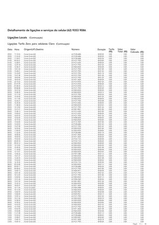 Detalhamento de ligações e serviços do celular (62) 9353 9086

Ligações Locais           (Continuação)

Ligações Tarifa Zero para celulares Claro (Continuação)

Data    Hora       Origem(UF)-Destino                     Número         Duração    Tarifa   Valor        Valor
                                                                                    (R$)     Total (R$)   Cobrado (R$)
29/02   17:14:55   Goiás-Goiás (62)                       62-9128-6686   00:00:30   0,00           0,00               0,00
29/02   17:33:22   Goiás-Goiás (62)                       62-9128-6686   00:00:30   0,00           0,00               0,00
29/02   17:34:01   Goiás-Goiás (62)                       62-9128-6686   00:02:36   0,00           0,00               0,00
01/03   09:20:27   Goiás-Goiás (62)                       62-9127-7955   00:03:00   0,00           0,00               0,00
01/03   12:28:07   Goiás-Goiás (62)                       62-9127-6355   00:00:36   0,00           0,00               0,00
01/03   12:29:18   Goiás-Goiás (62)                       62-9127-7955   00:01:54   0,00           0,00               0,00
01/03   12:38:37   Goiás-Goiás (62)                       62-9265-8335   00:02:30   0,00           0,00               0,00
01/03   13:01:20   Goiás-Goiás (62)                       62-9127-7955   00:01:00   0,00           0,00               0,00
01/03   15:28:41   Goiás-Goiás (62)                       62-9127-7955   00:01:24   0,00           0,00               0,00
01/03   15:33:09   Goiás-Goiás (62)                       62-9127-7955   00:01:18   0,00           0,00               0,00
01/03   15:47:38   Goiás-Goiás (62)                       62-9127-7955   00:01:30   0,00           0,00               0,00
01/03   18:03:46   Goiás-Goiás (62)                       62-9127-7955   00:01:24   0,00           0,00               0,00
01/03   18:43:59   Goiás-Goiás (62)                       62-9371-3420   00:00:30   0,00           0,00               0,00
01/03   22:14:22   Goiás-Goiás (62)                       62-9137-8705   00:01:54   0,00           0,00               0,00
02/03   07:47:49   Goiás-Goiás (62)                       62-9137-8705   00:00:30   0,00           0,00               0,00
02/03   07:48:24   Goiás-Goiás (62)                       62-9137-8705   00:03:12   0,00           0,00               0,00
02/03   09:08:08   Goiás-Goiás (62)                       62-9127-7955   00:05:30   0,00           0,00               0,00
02/03   10:37:52   Goiás-Goiás (62)                       62-9265-8335   00:00:30   0,00           0,00               0,00
02/03   10:38:35   Goiás-Goiás (62)                       62-9265-8335   00:03:12   0,00           0,00               0,00
02/03   12:17:32   Goiás-Goiás (62)                       62-9127-7955   00:02:36   0,00           0,00               0,00
02/03   14:35:50   Goiás-Goiás (62)                       62-9265-8335   00:01:24   0,00           0,00               0,00
02/03   15:11:04   Goiás-Goiás (62)                       62-9265-8335   00:08:30   0,00           0,00               0,00
02/03   16:26:27   Goiás-Goiás (62)                       62-9127-7955   00:03:48   0,00           0,00               0,00
02/03   16:34:20   Goiás-Goiás (62)                       62-9127-6355   00:00:42   0,00           0,00               0,00
05/03   11:38:54   Goiás-Goiás (62)                       62-9265-8335   00:03:42   0,00           0,00               0,00
05/03   14:12:02   Goiás-Goiás (62)                       62-9127-7955   00:01:36   0,00           0,00               0,00
05/03   15:31:21   Goiás-Goiás (62)                       62-9261-0051   00:01:06   0,00           0,00               0,00
05/03   15:38:13   Goiás-Goiás (62)                       62-9127-6355   00:01:00   0,00           0,00               0,00
05/03   15:40:43   Goiás-Goiás (62)                       62-9127-6355   00:00:30   0,00           0,00               0,00
05/03   16:02:33   Goiás-Goiás (62)                       62-9127-7955   00:01:36   0,00           0,00               0,00
05/03   16:56:40   Goiás-Goiás (62)                       62-9208-0203   00:00:42   0,00           0,00               0,00
06/03   10:19:33   Goiás-Goiás (62)                       62-9265-8335   00:05:00   0,00           0,00               0,00
06/03   12:55:04   Goiás-Goiás (62)                       62-9112-7829   00:01:00   0,00           0,00               0,00
06/03   15:42:03   Goiás-Goiás (62)                       62-9128-6686   00:01:42   0,00           0,00               0,00
06/03   15:47:58   Goiás-Goiás (62)                       62-9127-7955   00:01:42   0,00           0,00               0,00
06/03   16:59:46   Goiás-Goiás (62)                       62-9265-8335   00:01:06   0,00           0,00               0,00
06/03   17:00:59   Goiás-Goiás (62)                       62-9265-8335   00:08:06   0,00           0,00               0,00
06/03   17:32:35   Goiás-Goiás (62)                       62-9128-6686   00:01:18   0,00           0,00               0,00
06/03   18:28:36   Goiás-Goiás (62)                       62-9371-3420   00:00:30   0,00           0,00               0,00
06/03   18:40:50   Goiás-Goiás (62)                       62-9371-3420   00:00:30   0,00           0,00               0,00
06/03   19:42:54   Goiás-Goiás (62)                       62-9152-7123   00:00:48   0,00           0,00               0,00
06/03   20:20:18   Goiás-Goiás (62)                       62-9152-7123   00:00:30   0,00           0,00               0,00
07/03   09:23:14   Goiás-Goiás (62)                       62-9265-8335   00:00:30   0,00           0,00               0,00
07/03   10:12:05   Goiás-Goiás (62)                       62-9265-8335   00:05:30   0,00           0,00               0,00
07/03   10:34:26   Goiás-Goiás (62)                       62-9265-8335   00:01:48   0,00           0,00               0,00
07/03   11:18:50   Goiás-Goiás (62)                       62-9265-8335   00:00:48   0,00           0,00               0,00
07/03   12:13:57   Goiás-Goiás (62)                       62-9265-8335   00:03:42   0,00           0,00               0,00
07/03   12:46:32   Goiás-Goiás (62)                       62-9187-5380   00:01:12   0,00           0,00               0,00
07/03   14:01:37   Goiás-Goiás (62)                       62-9265-8335   00:02:42   0,00           0,00               0,00
07/03   15:34:25   Goiás-Goiás (62)                       62-9265-8335   00:01:48   0,00           0,00               0,00
07/03   15:52:42   Goiás-Goiás (62)                       62-9265-8335   00:00:54   0,00           0,00               0,00
07/03   16:18:35   Goiás-Goiás (62)                       62-9152-7123   00:02:30   0,00           0,00               0,00
08/03   09:33:48   Goiás-Goiás (62)                       62-9265-8335   00:07:12   0,00           0,00               0,00
08/03   09:50:17   Goiás-Goiás (62)                       62-9128-6686   00:02:36   0,00           0,00               0,00
08/03   09:58:52   Goiás-Goiás (62)                       62-9127-7955   00:01:00   0,00           0,00               0,00
08/03   10:00:13   Goiás-Goiás (62)                       62-9204-9971   00:00:48   0,00           0,00               0,00
08/03   10:01:34   Goiás-Goiás (62)                       62-9127-7955   00:01:42   0,00           0,00               0,00
08/03   10:12:20   Goiás-Goiás (62)                       62-9127-7955   00:01:00   0,00           0,00               0,00
08/03   12:02:04   Goiás-Goiás (62)                       62-9265-8335   00:01:12   0,00           0,00               0,00
08/03   12:41:26   Goiás-Goiás (62)                       62-9358-2569   00:00:36   0,00           0,00               0,00
08/03   13:57:32   Goiás-Goiás (62)                       62-9261-0051   00:01:36   0,00           0,00               0,00
08/03   15:33:16   Goiás-Goiás (62)                       62-9265-8335   00:02:00   0,00           0,00               0,00
08/03   18:42:27   Goiás-Goiás (62)                       62-9371-3420   00:00:30   0,00           0,00               0,00
09/03   10:11:24   Goiás-Goias(62)                        62-9305-6988   00:00:54   0,00           0,00               0,00
09/03   10:13:34   Goiás-Goiás (62)                       62-9265-8335   00:00:30   0,00           0,00               0,00
09/03   13:02:59   Goiás-Goiás (62)                       62-9225-9551   00:02:48   0,00           0,00               0,00
09/03   13:50:44   Goiás-Goiás (62)                       62-9225-9551   00:02:12   0,00           0,00               0,00
09/03   13:59:16   Goiás-Goiás (62)                       62-9127-7955   00:01:54   0,00           0,00               0,00
09/03   14:21:56   Goiás-Goiás (62)                       62-9265-8335   00:02:18   0,00           0,00               0,00
09/03   14:30:24   Goiás-Goiás (62)                       62-9265-8335   00:06:06   0,00           0,00               0,00
09/03   14:39:22   Goiás-Goiás (62)                       62-9265-8335   00:03:06   0,00           0,00               0,00
09/03   14:43:55   Goiás-Goiás (62)                       62-9265-8335   00:01:42   0,00           0,00               0,00
09/03   15:19:05   Goiás-Goiás (62)                       62-9127-7955   00:01:42   0,00           0,00               0,00
12/03   10:52:59   Goiás-Goiás (62)                       62-9371-3420   00:01:48   0,00           0,00               0,00
12/03   10:55:08   Goiás-Goiás (62)                       62-9265-8335   00:02:48   0,00           0,00               0,00
12/03   11:21:48   Goiás-Goiás (62)                       62-9128-6686   00:01:12   0,00           0,00               0,00
12/03   12:32:53   Goiás-Goiás (62)                       62-9128-6686   00:00:42   0,00           0,00               0,00
12/03   12:48:47   Goiás-Goiás (62)                       62-9392-0201   00:02:00   0,00           0,00               0,00
12/03   13:40:15   Goiás-Goiás (62)                       62-9371-3420   00:02:18   0,00           0,00               0,00
12/03   14:09:14   Goiás-Goiás (62)                       62-9127-7955   00:00:30   0,00           0,00               0,00
                                                                                                            Pág.A   17 /   18
 