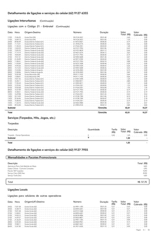 Detalhamento de ligações e serviços do celular (62) 9127 6355

 Ligações Interurbanas                     (Continuação)

 Ligações com o Código 21 - Embratel                       (Continuação)

 Data    Hora         Origem-Destino                                       Número                      Duração             Valor        Valor
                                                                                                                           Total (R$)   Cobrado (R$)
 17/02   15:46:35     Goiás-Pará (94)                                      94-9134-2437                00:01:48                  2,40              0,00
 17/02   16:09:13     Goiás-Pará (94)                                      94-9134-2437                00:01:00                  1,33              0,00
 23/02   09:40:39     Goiás-Distrito Federal (61)                          61-9273-0521                00:00:30                  0,19              0,00
 25/02   11:15:31     Goiás-Distrito Federal (61)                          61-7818-6770                00:00:30                  0,66              0,00
 25/02   11:44:23     Goiás-Distrito Federal (61)                          61-9164-2351                00:03:24                  1,30              0,00
 27/02   13:03:53     Distrito Federal-Goiás (62)                          62-9127-7955                00:01:06                  0,42              0,00
 27/02   13:05:35     Distrito Federal-Goiás (62)                          62-9107-8818                00:01:12                  0,46              0,00
 27/02   17:14:19     Distrito Federal-Goiás (62)                          62-9637-6274                00:04:12                  5,62              0,00
 27/02   18:05:09     Distrito Federal-Goiás (62)                          62-9127-7955                00:00:30                  0,19              0,00
 27/02   19:21:37     Distrito Federal-Goiás (62)                          62-9245-5608                00:01:30                  0,57              0,00
 27/02   21:24:09     Distrito Federal-Goiás (62)                          62-9277-0700                00:02:24                  3,21              0,00
 28/02   11:00:41     Distrito Federal-Goiás (62)                          62-9127-7955                00:02:18                  0,88              0,00
 28/02   11:03:09     Distrito Federal-Goiás (62)                          62-9273-1838                00:00:48                  0,30              0,00
 28/02   14:54:26     Distrito Federal-Goiás (62)                          62-9393-5334                00:00:42                  0,26              0,00
 28/02   15:14:25     Distrito Federal-Goiás (62)                          62-9245-5608                00:00:36                  0,23              0,00
 28/02   15:33:06     Distrito Federal-Anapolis                            62-3318-2020                00:01:00                  0,75              0,00
 28/02   15:48:06     Distrito Federal-Anapolis                            62-3318-2020                00:01:06                  0,82              0,00
 29/02   10:20:38     Goiás-Maranhão (99)                                  99-8111-3102                00:00:30                  0,66              0,00
 29/02   13:08:01     Goiás-Maranhão (99)                                  99-8111-3102                00:00:30                  0,66              0,00
 01/03   10:01:42     Goiás-Distrito Federal (61)                          61-8187-5598                00:00:54                  1,20              0,00
 01/03   16:40:11     Goiás-Distrito Federal (61)                          61-9202-8471                00:00:36                  0,80              0,00
 01/03   17:05:24     Goiás-Distrito Federal (61)                          61-9202-8471                00:00:54                  1,20              0,00
 05/03   12:25:42     Goiás-Distrito Federal (61)                          61-9164-2351                00:04:00                  1,53              0,00
 07/03   10:54:58     Goiás-Distrito Federal (61)                          61-9164-2351                00:03:48                  1,45              1,45
 08/03   14:37:09     Distrito Federal-Goiás (62)                          62-9127-7955                00:00:30                  0,19              0,19
 08/03   14:38:51     Distrito Federal-Goiás (62)                          62-9127-7955                00:00:30                  0,19              0,19
 12/03   16:29:08     Goiás-Distrito Federal (61)                          61-9164-2351                00:01:24                  0,53              0,53
 13/03   22:15:03     Goiás-Distrito Federal (61)                          61-9128-7394                00:21:06                  8,10              8,10
 13/03   22:36:46     Goiás-Distrito Federal (61)                          61-9128-7394                00:05:42                  2,18              2,18
 14/03   16:40:54     Goiás-Distrito Federal (61)                          61-9164-2351                00:00:30                  0,19              0,19
 15/03   11:22:10     Distrito Federal-Goiás (62)                          62-9263-4000                00:01:30                  0,57              0,57
 16/03   09:53:40     Goiás-Distrito Federal (61)                          61-9395-0732                00:02:12                  0,84              0,84
 Subtotal                                                                                         72min24s                     42,01              16,37
EEEEEEEEEEEEEEEEEEEEEEEEEEEEEEEEEEEEEEEEEEEEEEEEEEEEEEEEEEE
 Total                                72min24s    42,01  16,37

 Serviços (Torpedos, Hits, Jogos, etc.)

 Torpedos

 Descrição                                                                                Quantidade              Tarifa   Valor        Valor
                                                                                                                  (R$)     Total (R$)   Cobrado (R$)
 Torpedo - Outras Operadoras                                                              4                       0,30           1,20              0,00
 Subtotal                                                                                 4                                     1,20                   -
EEEEEEEEEEEEEEEEEEEEEEEEEEEEEEEEEEEEEEEEEEEEEEEEEEEEEEEEEEE
 Total                                            1,20    -


 Detalhamento de ligações e serviços do celular (62) 9127 7955

AEEEEEEEEEEEEEEEEEEEEEEEEEEEEEEEEEEEEEEEEEEEEEEEEEEEEEEEEEEB
 Mensalidades e Pacotes Promocionais
CEEEEEEEEEEEEEEEEEEEEEEEEEEEEEEEEEEEEEEEEEEEEEEEEEEEEEEEEEED
 Descrição                                                                                                                                 Total (R$)
 Assinatura Plano Sob Medida em Reais                                                                                                              8,00
 Gestor Online - Controle Completo                                                                                                                 4,90
 Pacote 100 Torpedos                                                                                                                              10,90
 Serviço Claro DDD Nac                                                                                                                            29,90
 Serviço Tarifa Zero                                                                                                                               4,00

AEEEEEEEEEEEEEEEEEEEEEEEEEEEEEEEEEEEEEEEEEEEEEEEEEEEEEEEEE EB
                                                            E
F Total                                                R$ 57,70 F
CEEEEEEEEEEEEEEEEEEEEEEEEEEEEEEEEEEEEEEEEEEEEEEEEEEEEEEEEEEEED
 Ligações Locais

 Ligações para celulares de outras operadoras

 Data    Hora         Origem(UF)-Destino                                   Número                      Duração    Tarifa   Valor        Valor
                                                                                                                  (R$)     Total (R$)   Cobrado (R$)
 24/02   13:07:38     Goiás-Goiás (62)                                     62-9991-1395                00:01:24   0,31           0,43              0,00
 24/02   16:58:19     Goiás-Goias (62)                                     62-8592-6201                00:01:00   0,31           0,31              0,00
 27/02   10:01:28     Goiás-Goiás (62)                                     62-8137-5368                00:00:30   0,31           0,15              0,00
 27/02   13:58:41     Goiás-Goias (62)                                     62-8592-6201                00:00:42   0,31           0,21              0,00
 27/02   14:05:12     Goiás-Goiás (62)                                     62-8418-4006                00:01:00   0,31           0,31              0,00
 27/02   14:29:37     Goiás-Goiás (62)                                     62-8553-8821                00:01:42   0,31           0,52              0,00
 27/02   21:36:29     Goiás-Goiás (62)                                     62-9991-1395                00:01:18   0,31           0,40              0,00
 28/02   12:45:35     Goiás-Goiás (62)                                     62-8503-9961                00:00:30   0,31           0,15              0,00
 29/02   19:08:11     Goiás-Goiás (62)                                     62-8407-5027                00:00:42   0,31           0,21              0,00
 06/03   12:47:50     Goiás-Goiás (62)                                     62-7811-6335                00:01:18   0,31           0,40              0,00

                                                                                                                                          Pág.A   4/       18
 