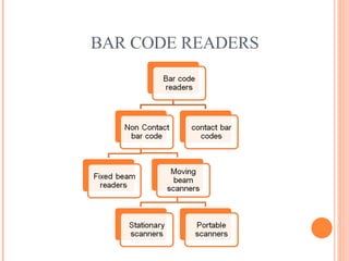 BAR CODE READERS 