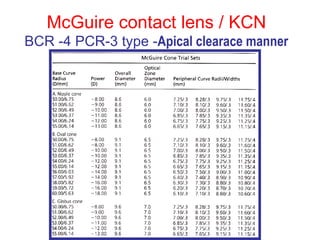 McGuire contact lens / KCN BCR -4 PCR-3 type - Apical clearace manner 