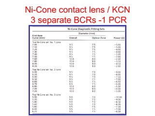 Ni-Cone contact lens / KCN 3 separate BCRs -1 PCR   