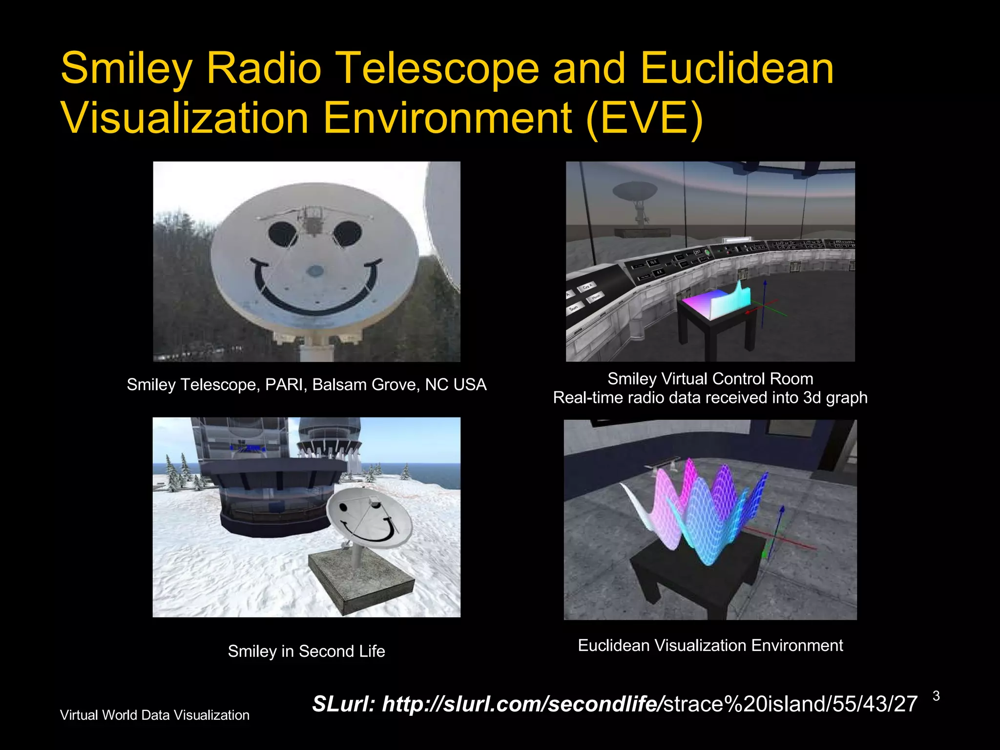 Smiley Radio Telescope and Euclidean Visualization Environment (EVE) SLurl: http://slurl.com/secondlife/ strace%20island/55/43/27 Smiley Telescope, PARI, Balsam Grove, NC USA Smiley in Second Life Smiley Virtual Control Room Real-time radio data received into 3d graph Euclidean Visualization Environment 